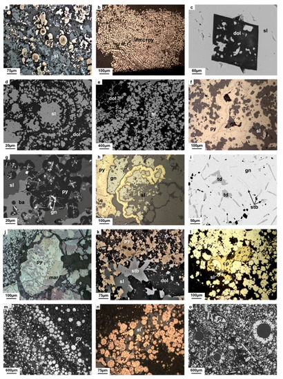 Minerals | Free Full-Text | Coupling Mineralogy, Textures, Stable and  Radiogenic Isotopes in Identifying Ore-Forming Processes in Irish-Type  Carbonate-Hosted Zn–Pb Deposits | HTML