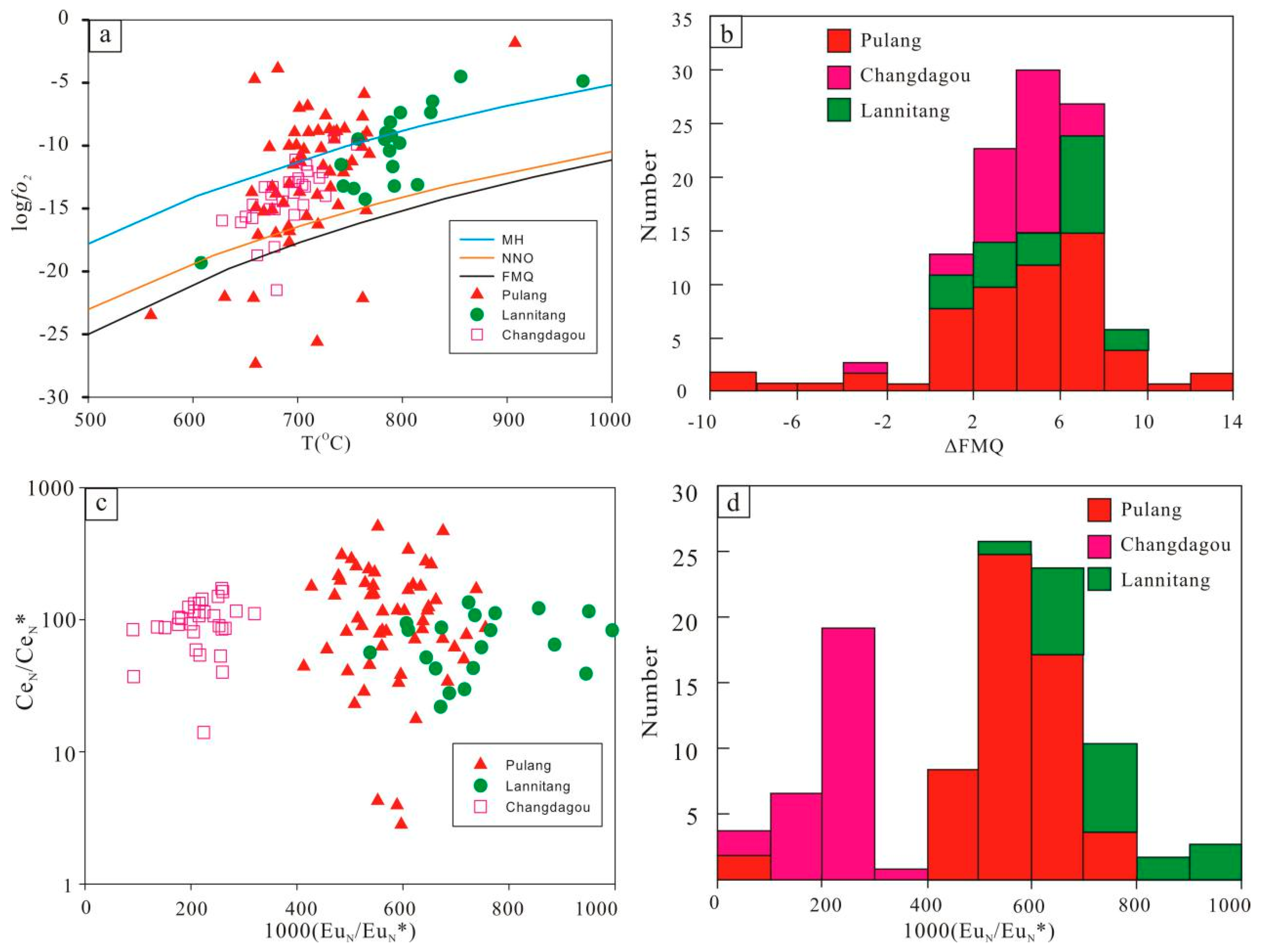 Minerals 09 00337 g006