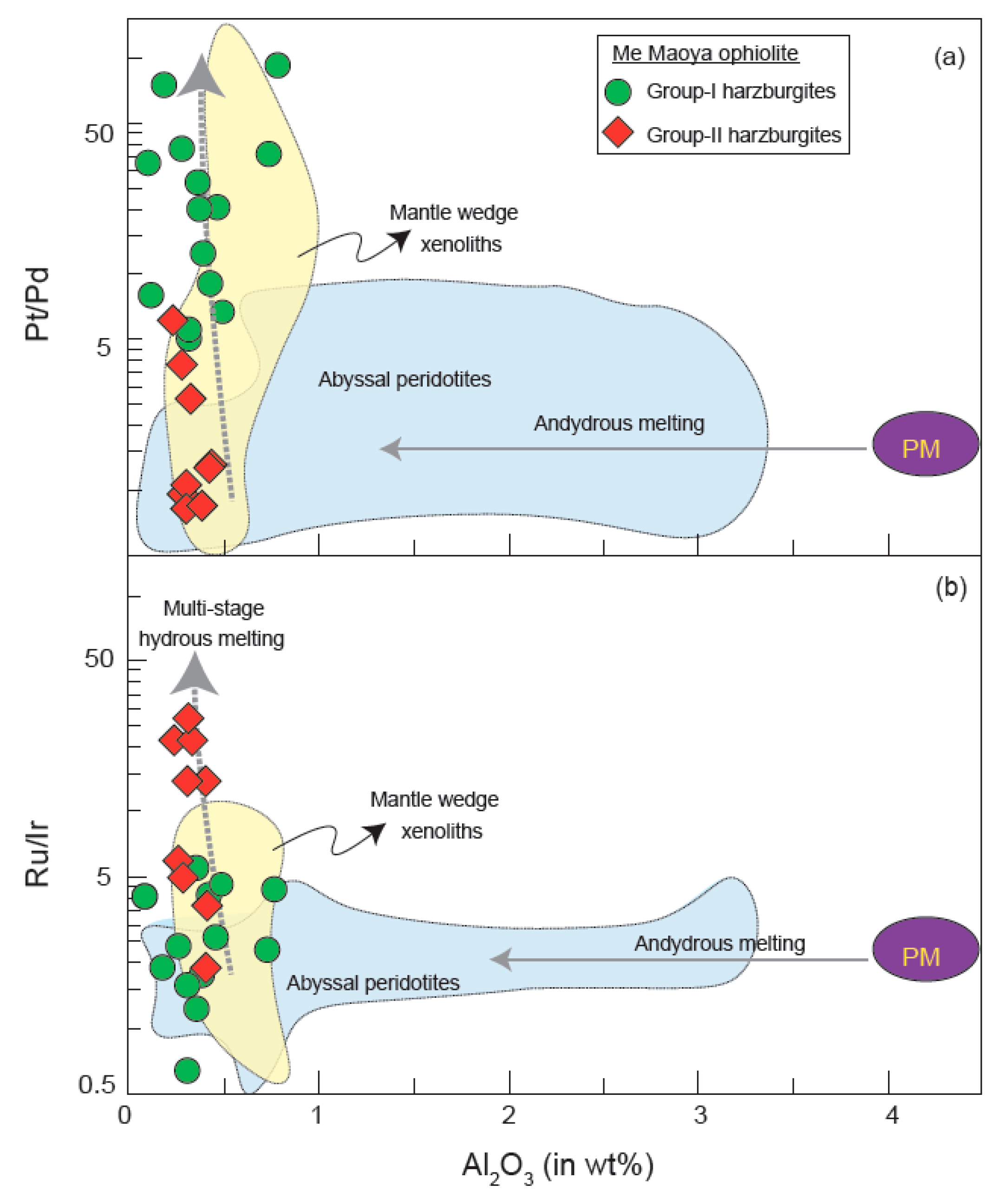 Minerals 09 00339 g007 Minerals 09 00339 g007