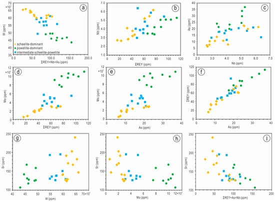 Minerals Free Full Text Crystals From The Powellite Scheelite Series At The Nanoscale A Case Study From The Zhibula Cu Skarn Gangdese Belt Tibet Html