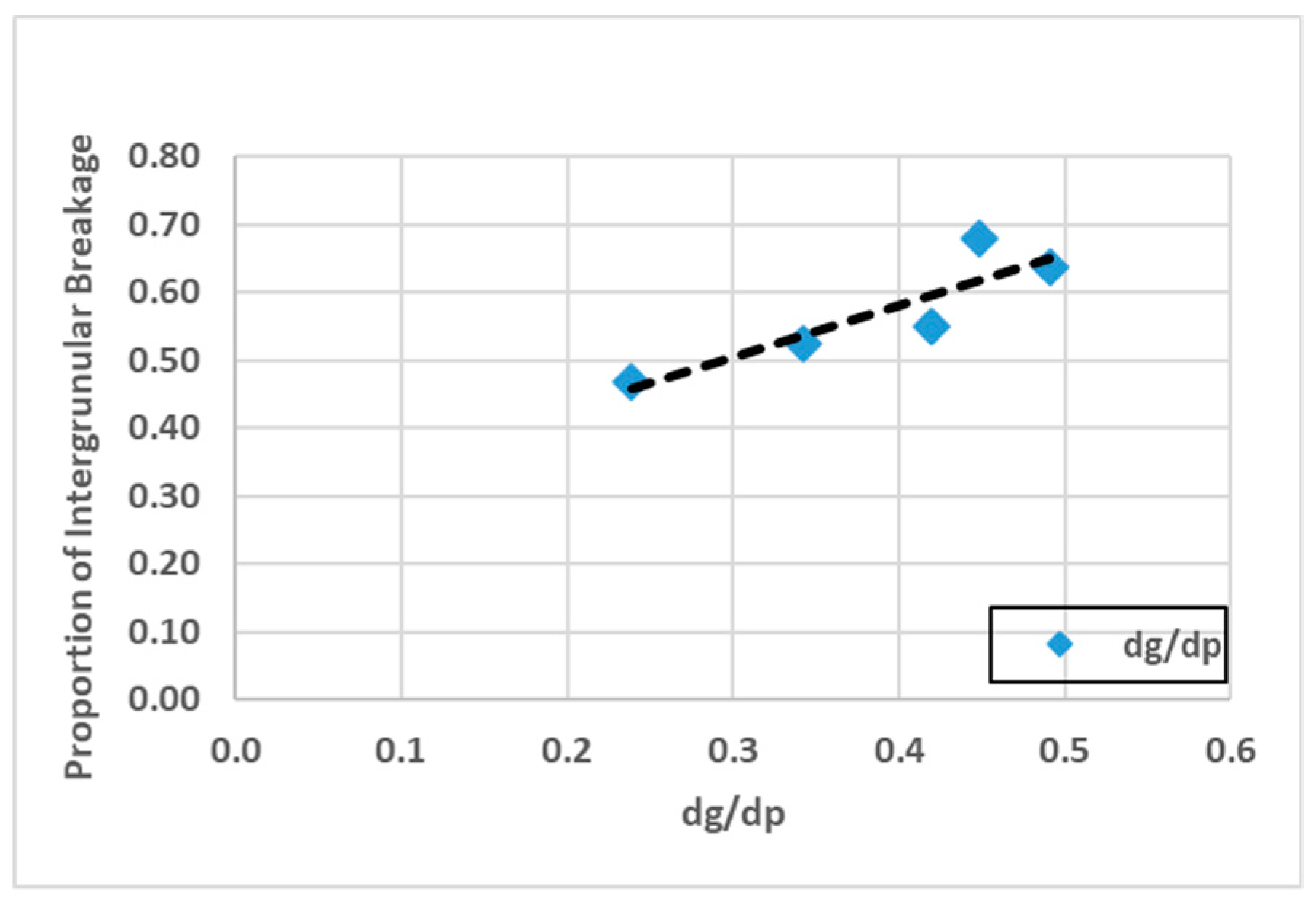 Minerals Free Full Text Development Of A Simulator For - 