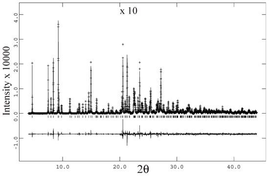 Minerals Free Full Text Structural Trends And Solid Solutions Based On The Crystal Chemistry Of Two Hausmannite Mn3o4 Samples From The Kalahari Manganese Field Html