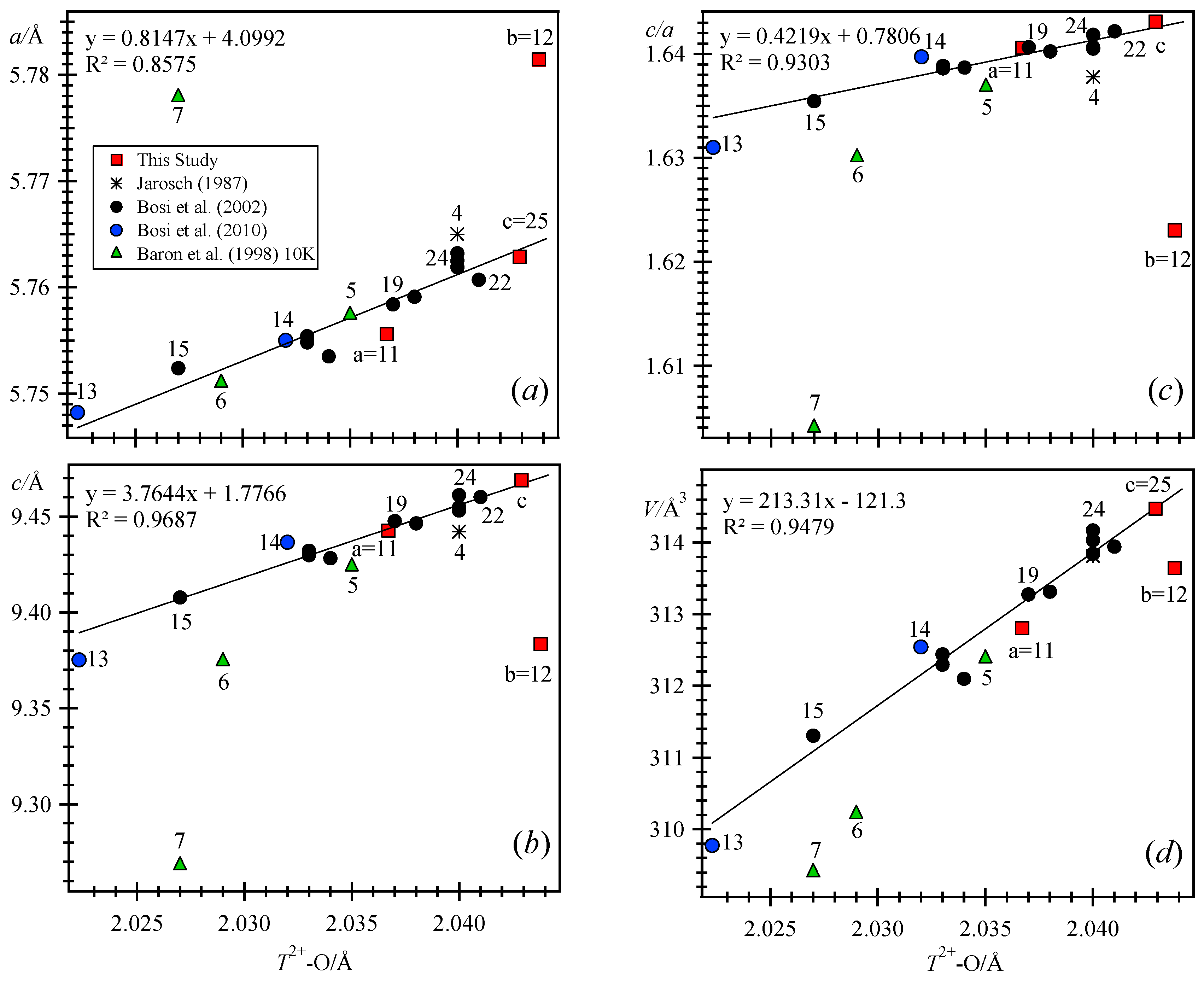 Minerals Free Full Text Structural Trends And Solid Solutions Based On The Crystal Chemistry Of Two Hausmannite Mn3o4 Samples From The Kalahari Manganese Field Html