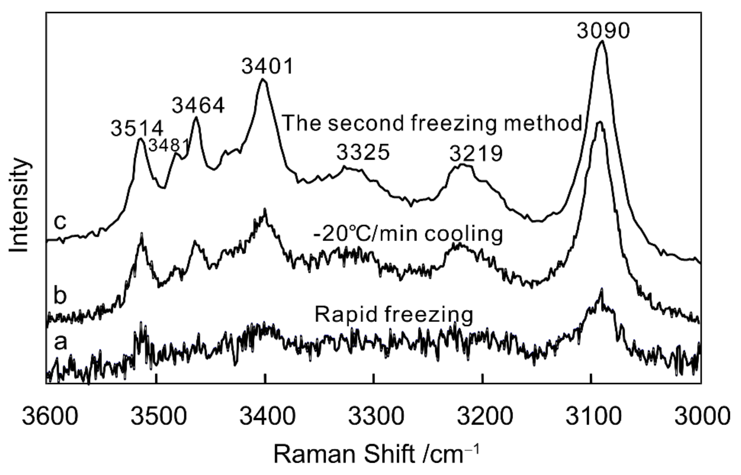 Minerals 09 00363 g003