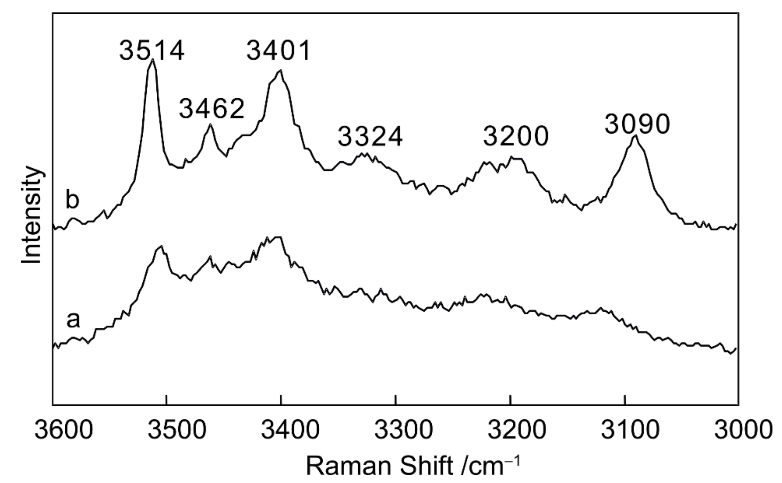 Minerals 09 00363 g006