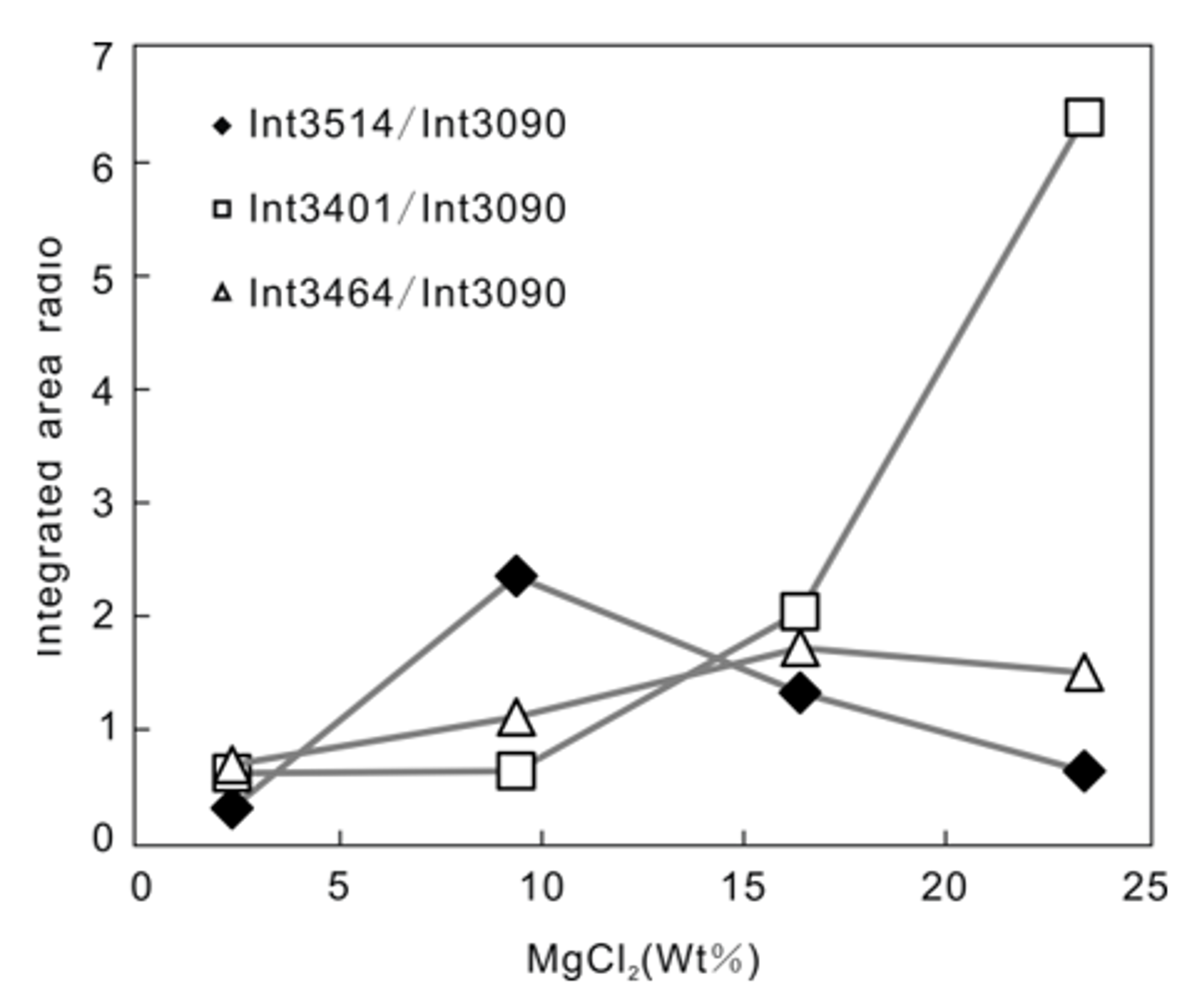 Minerals 09 00363 g010