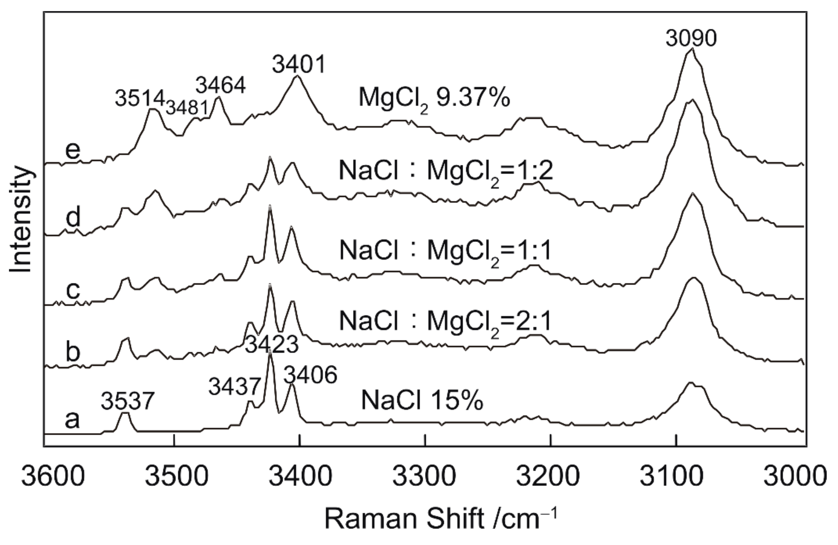 Minerals 09 00363 g012