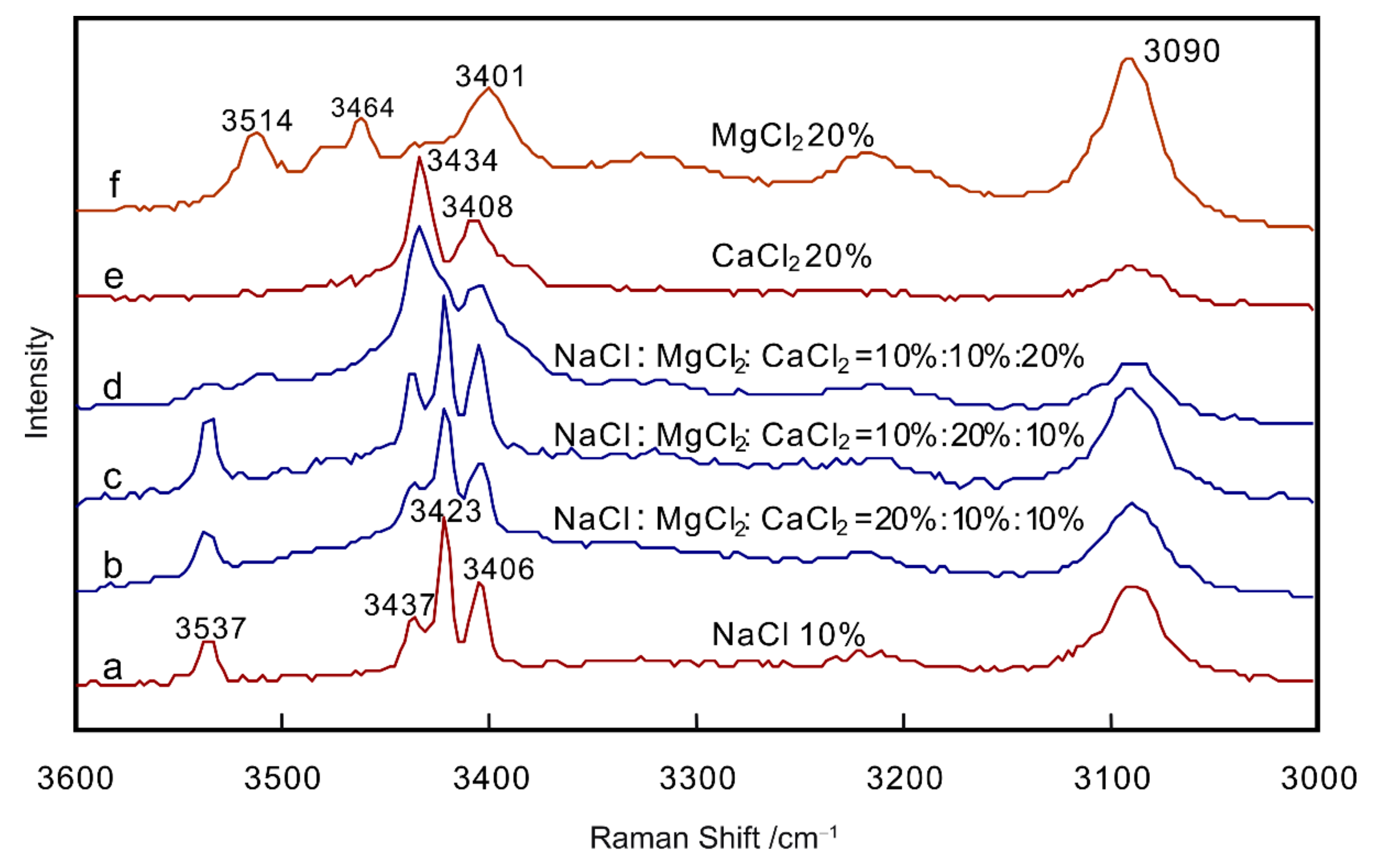 Minerals 09 00363 g014
