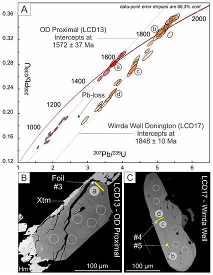 Defining the Potential of Nanoscale Re‐Os Isotope Systematics