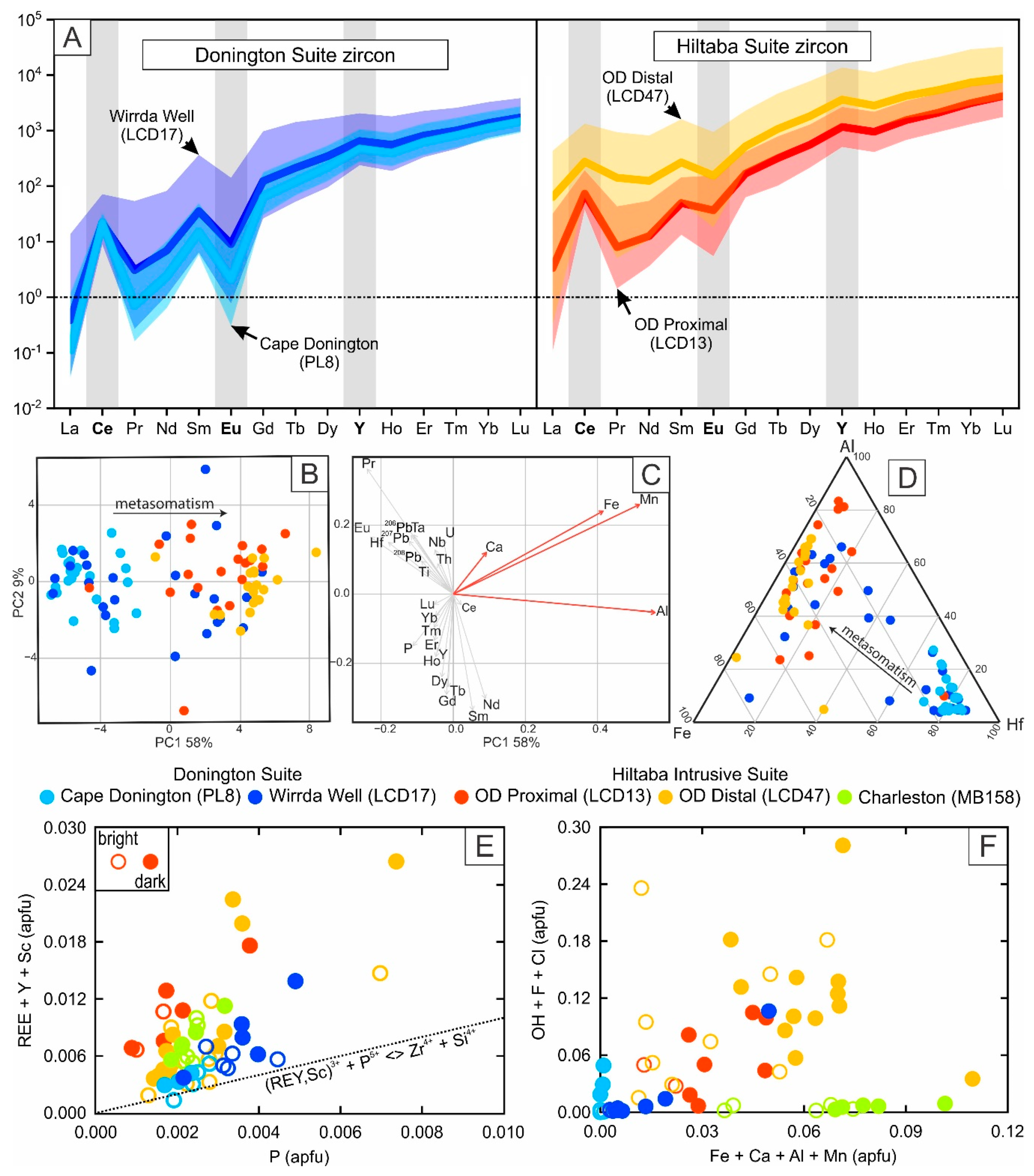 Minerals 09 00364 g004 Minerals 09 00364 g004