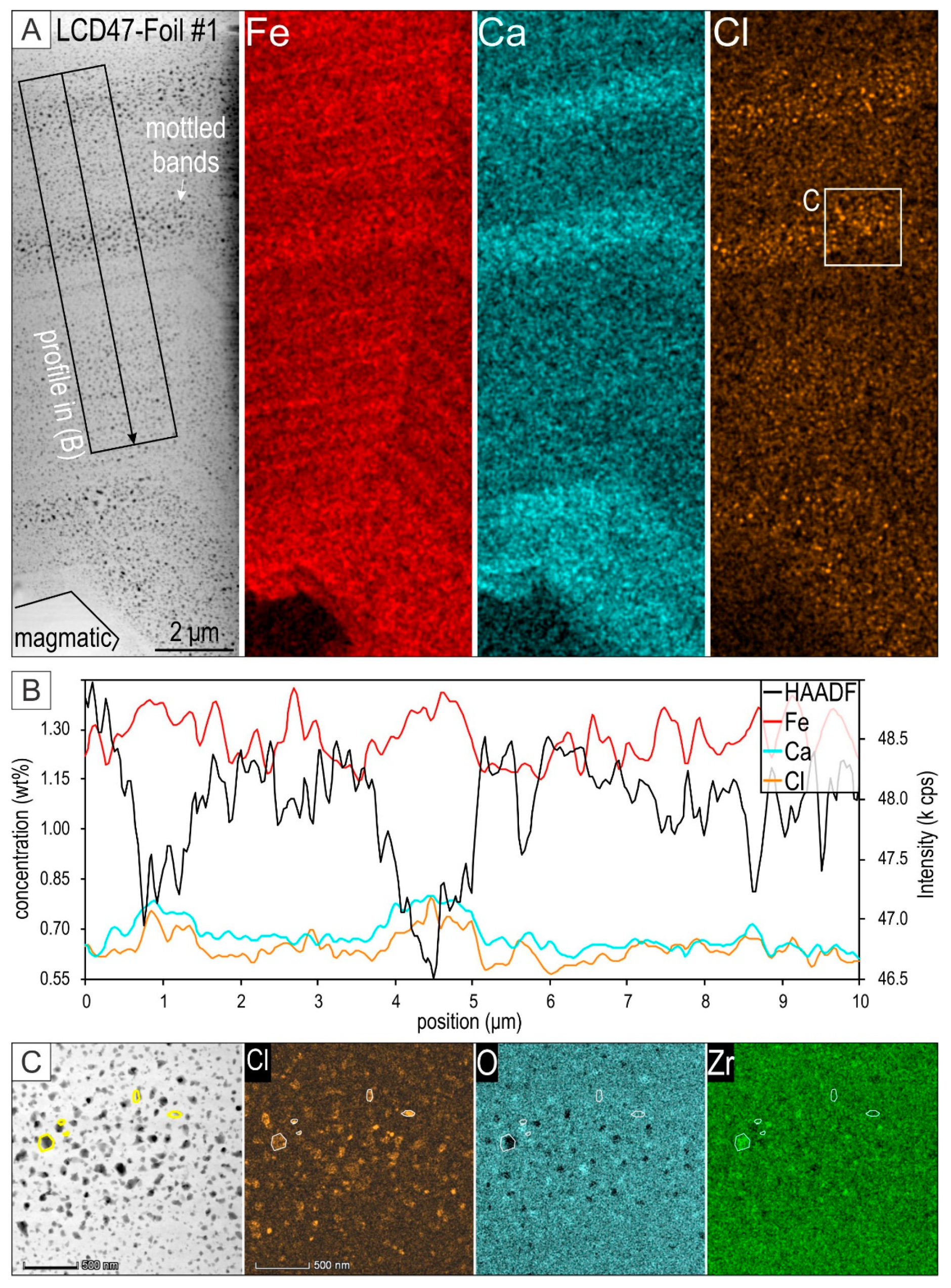 Minerals 09 00364 g008 Minerals 09 00364 g008