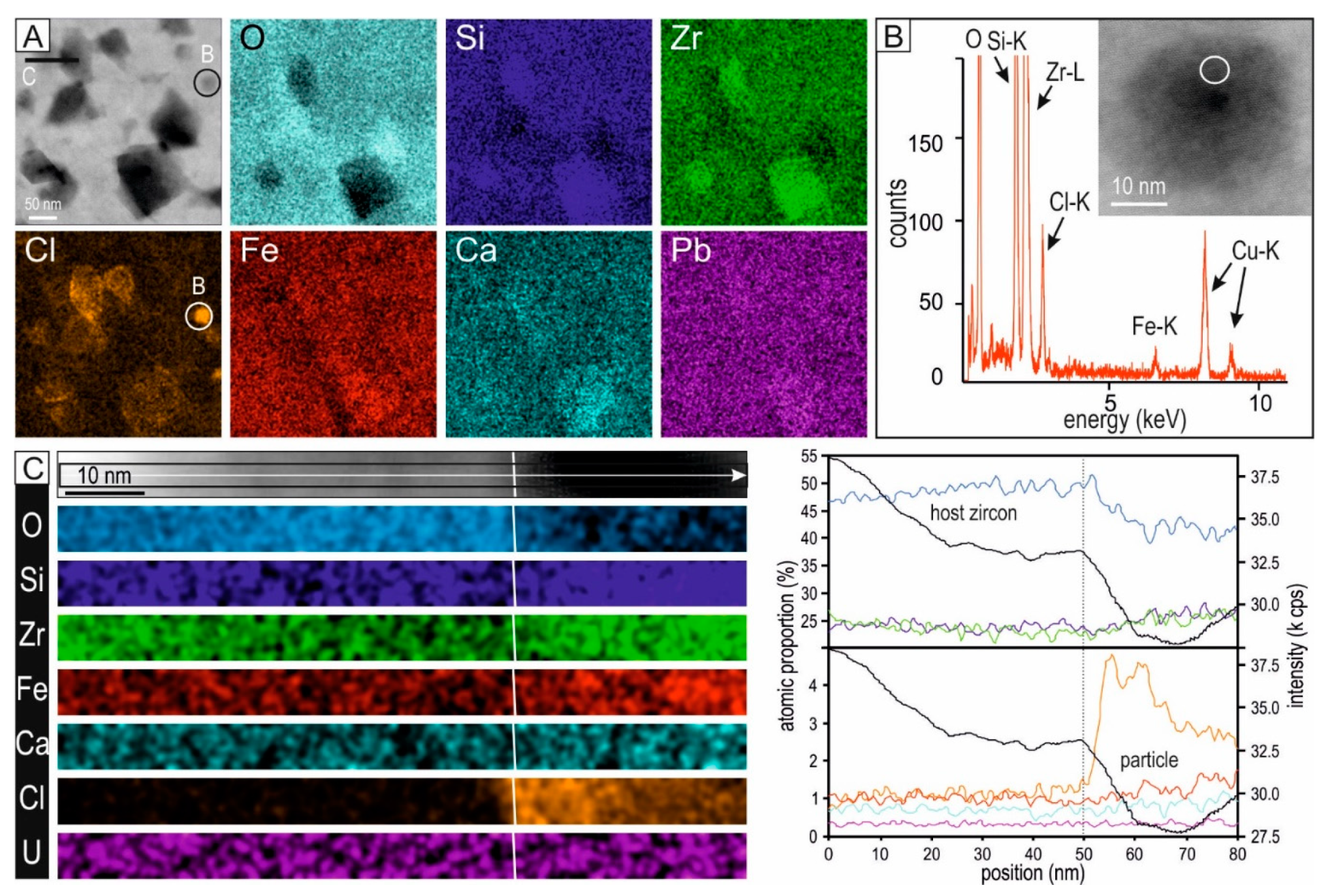 Minerals 09 00364 g010 Minerals 09 00364 g010