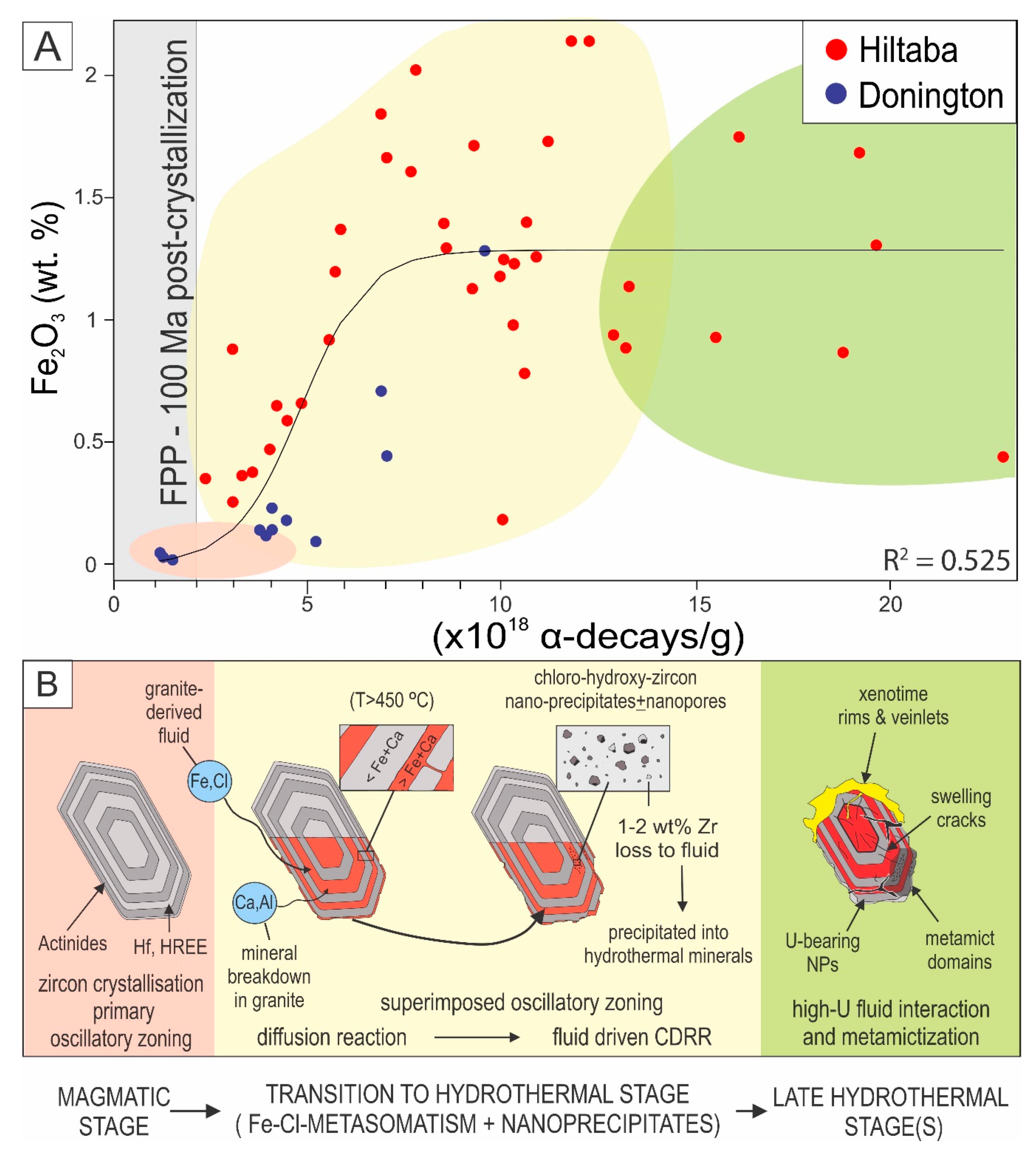 Minerals 09 00364 g017 Minerals 09 00364 g017
