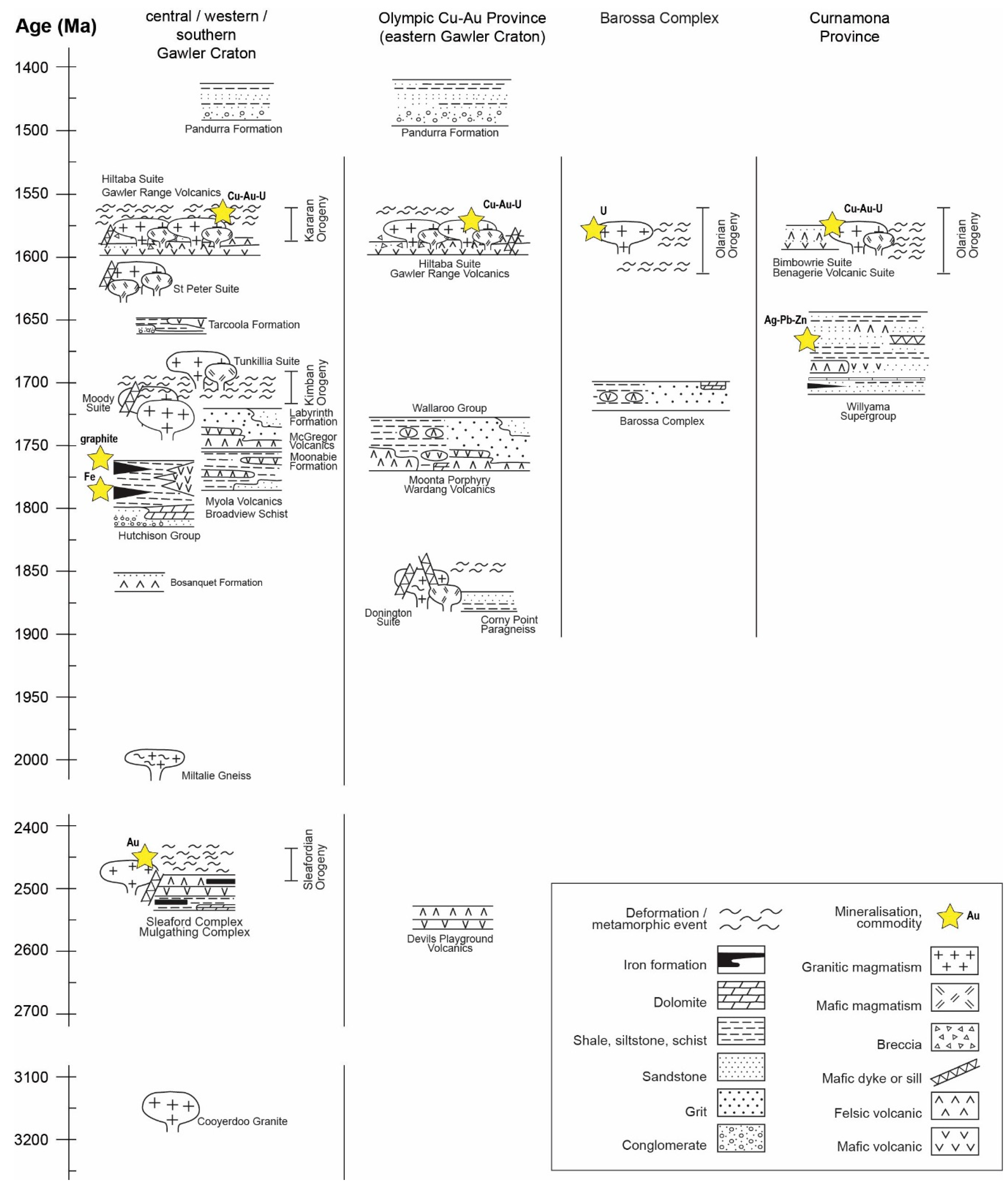 Minerals 09 00371 g002