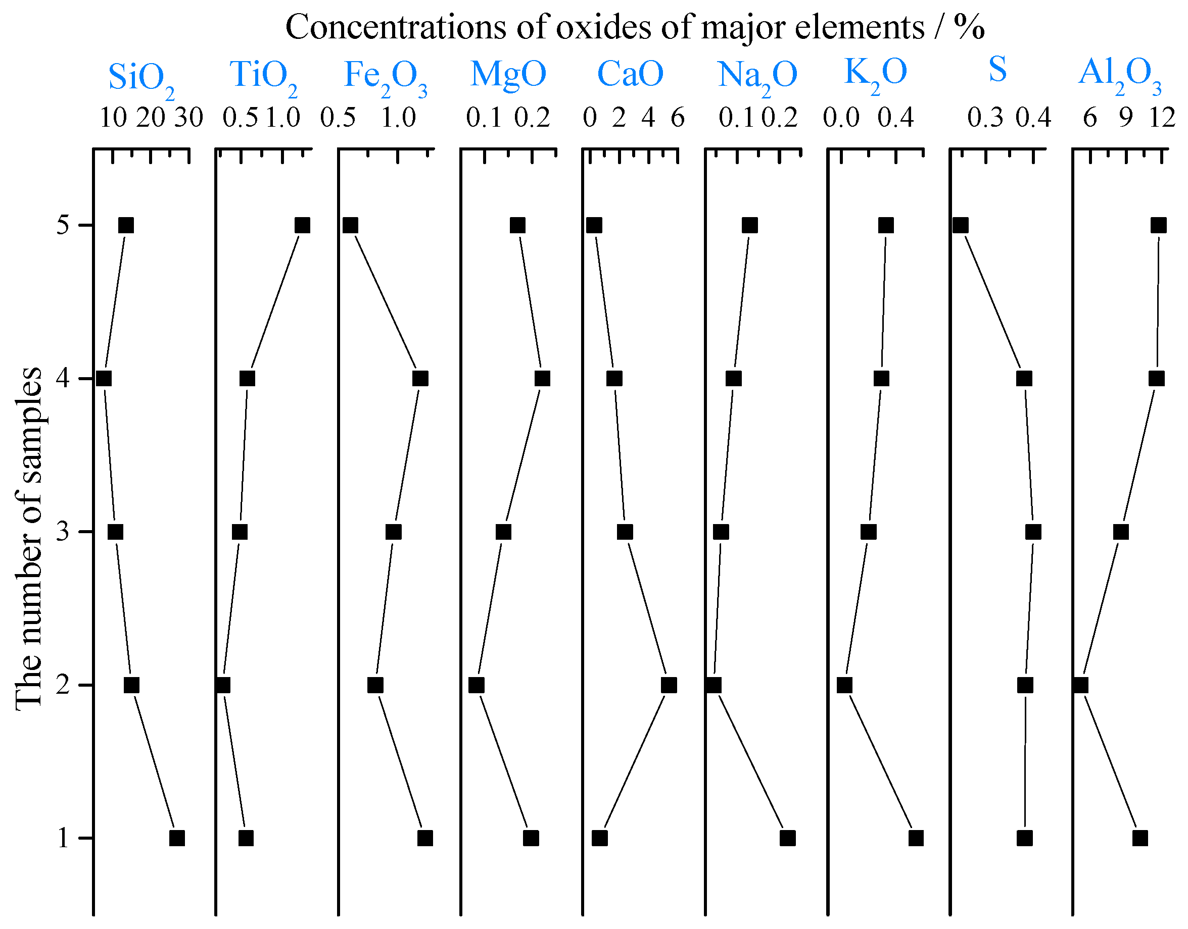 Minerals 09 00389 g008 Minerals 09 00389 g008