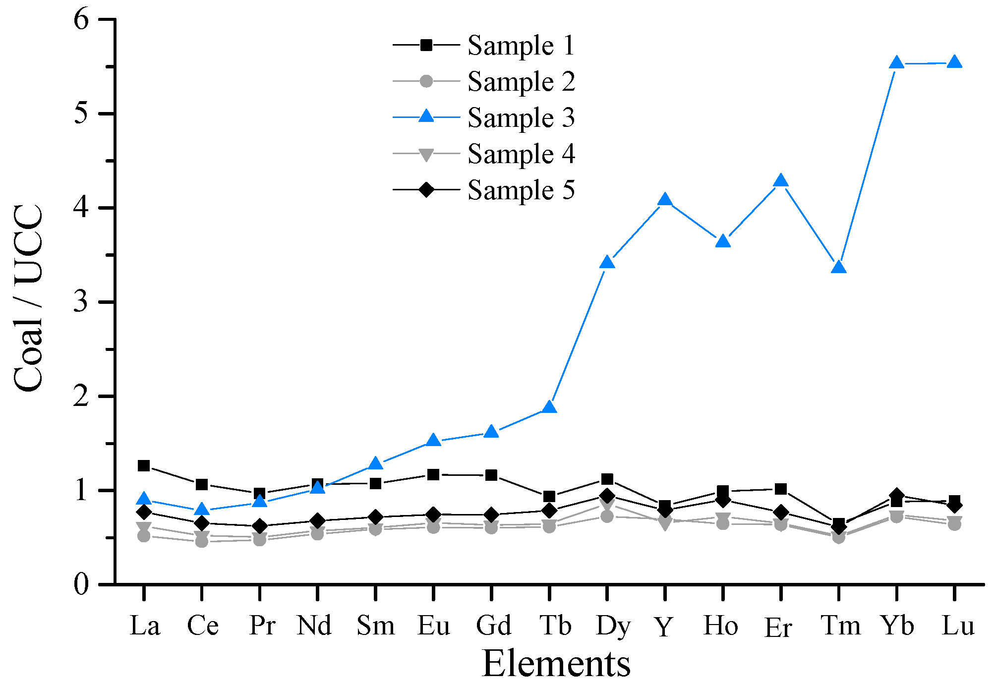 Minerals 09 00389 g009 Minerals 09 00389 g009