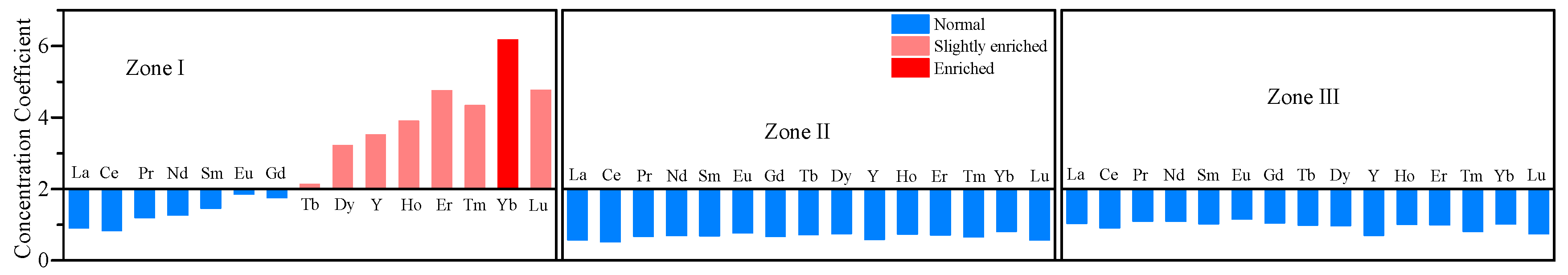 Minerals 09 00389 g010 Minerals 09 00389 g010