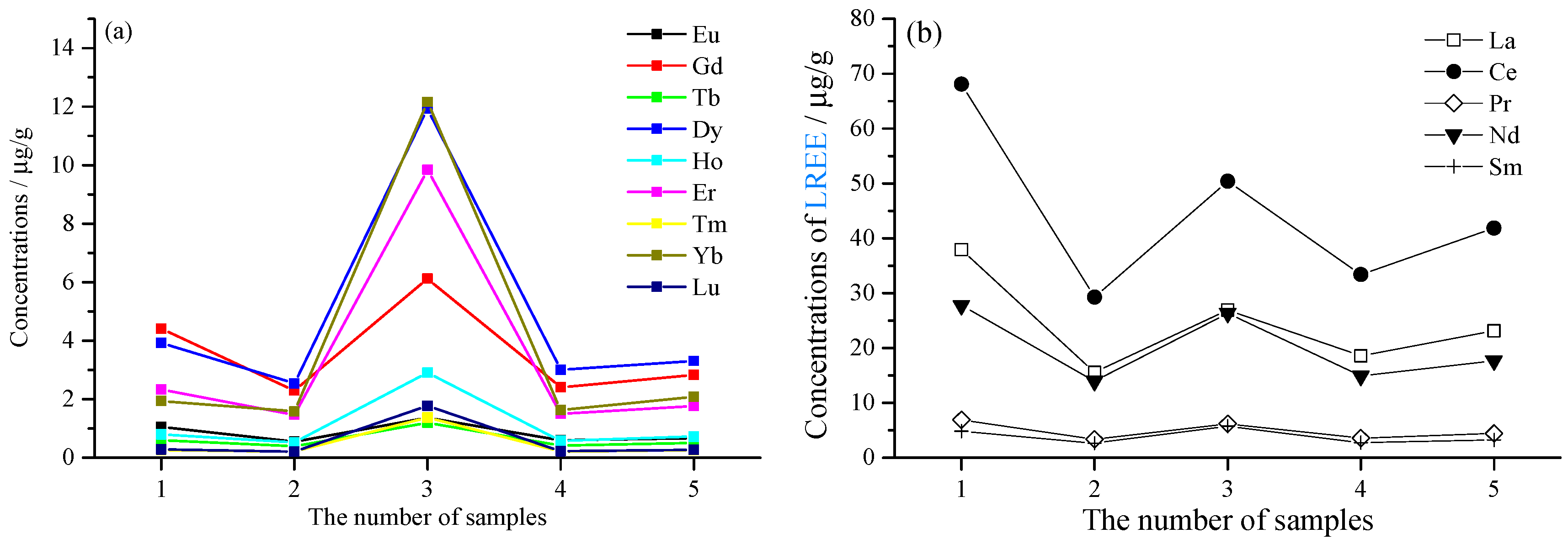 Minerals 09 00389 g011 Minerals 09 00389 g011