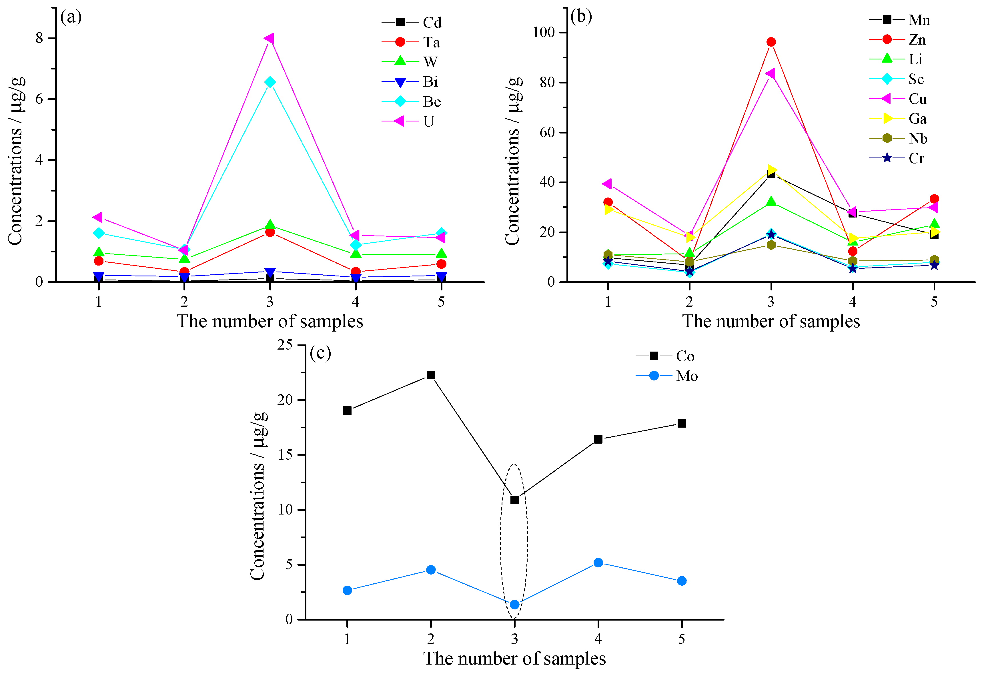 Minerals 09 00389 g013 Minerals 09 00389 g013