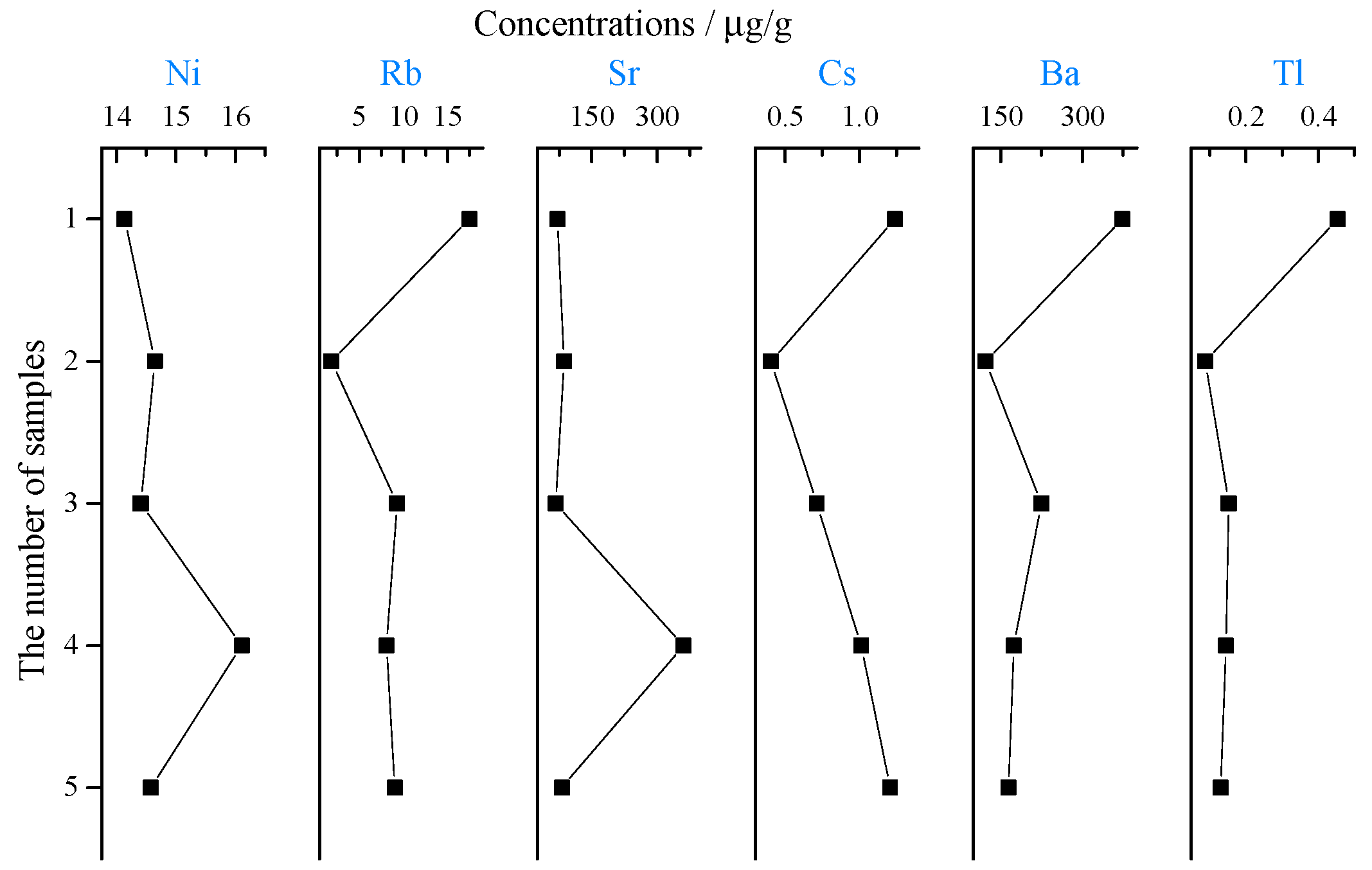 Minerals 09 00389 g014 Minerals 09 00389 g014