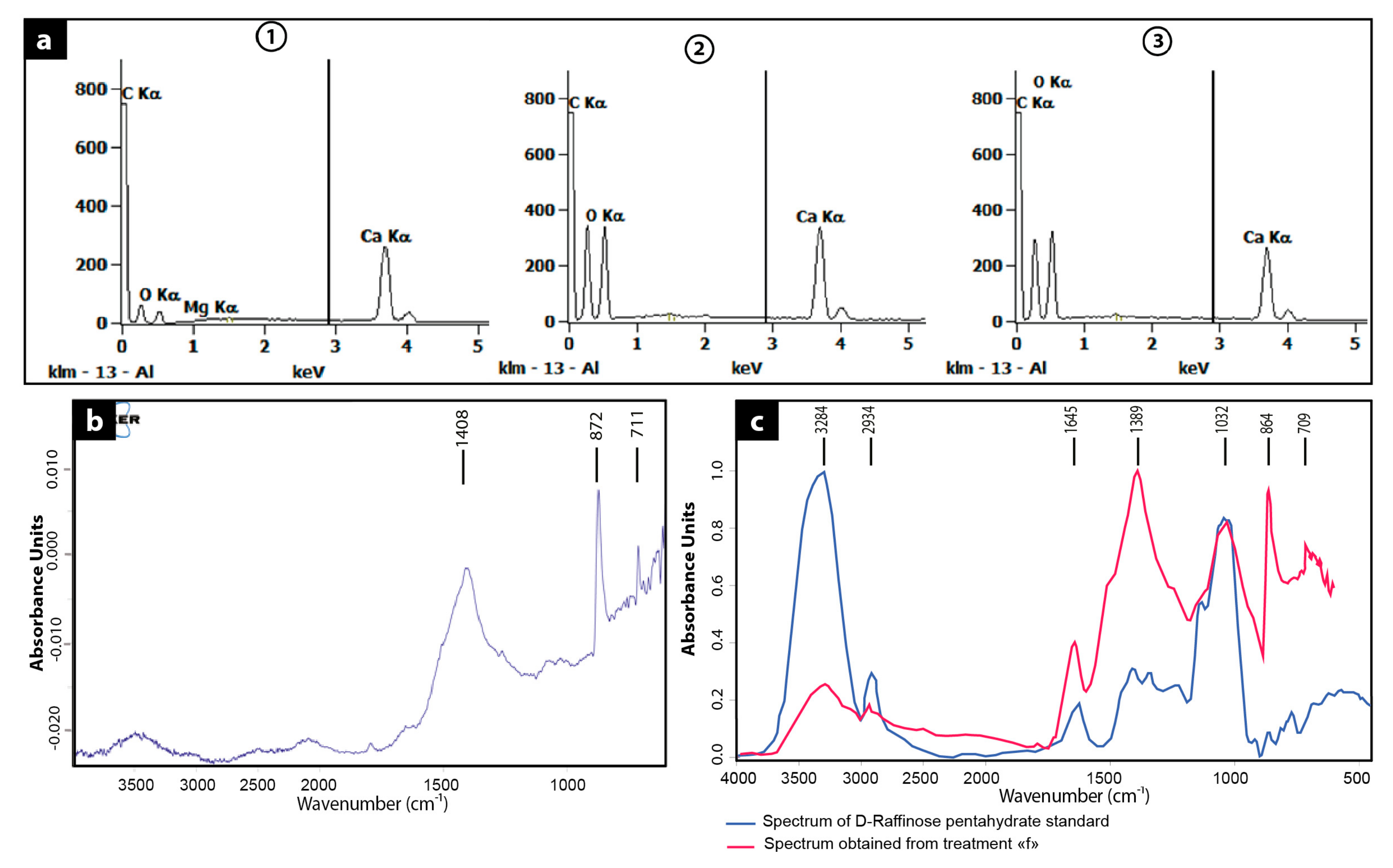 Minerals 09 00409 g007 Minerals 09 00409 g007