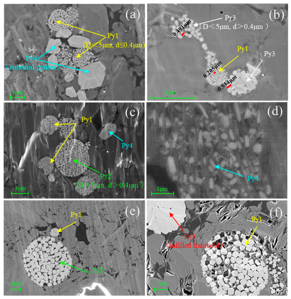 Minerals 09 00428 g004