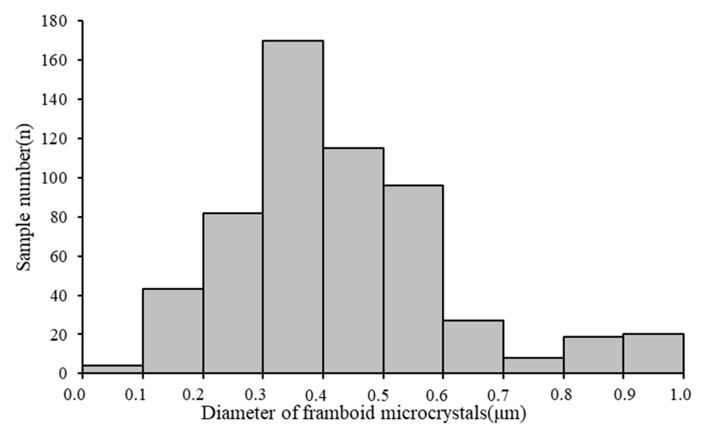 Minerals 09 00428 g005
