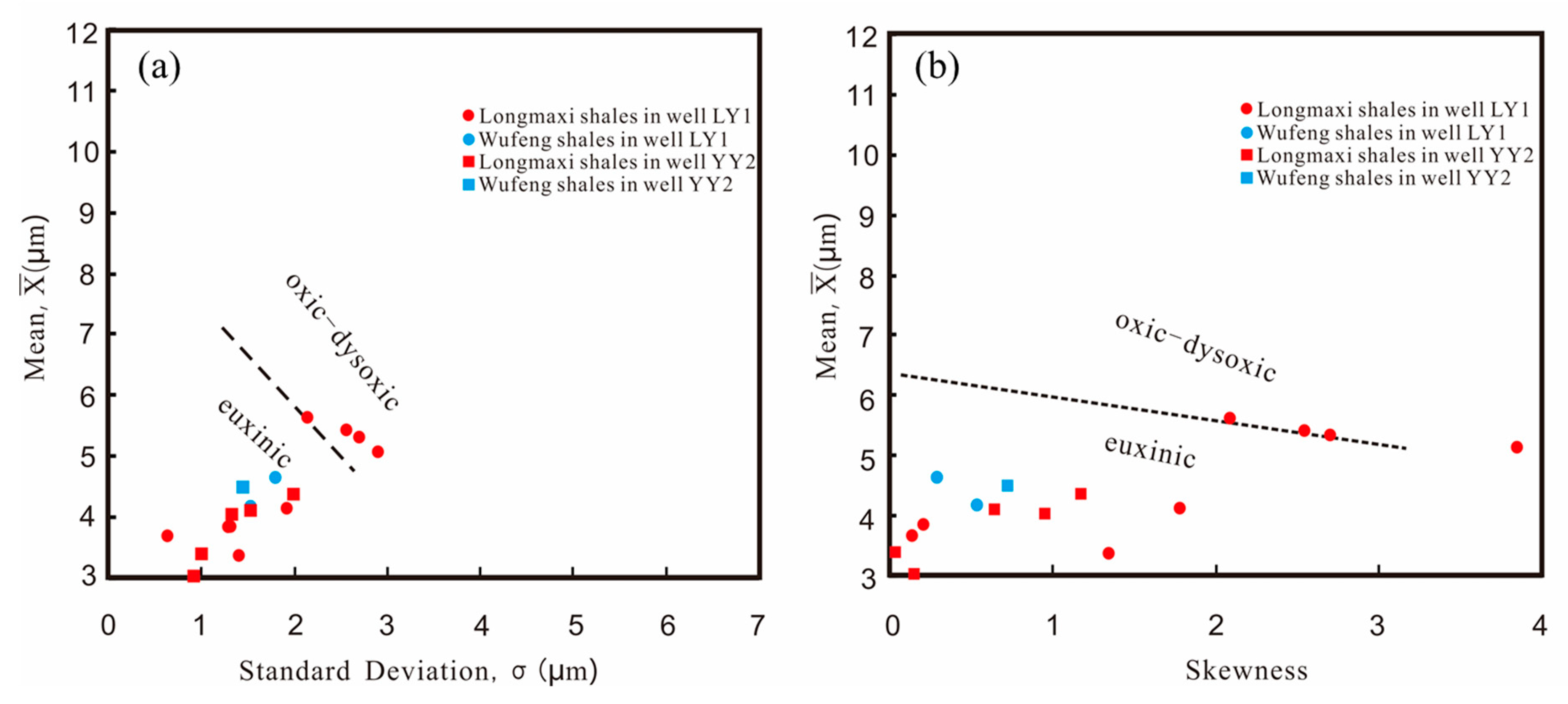 Minerals 09 00428 g006