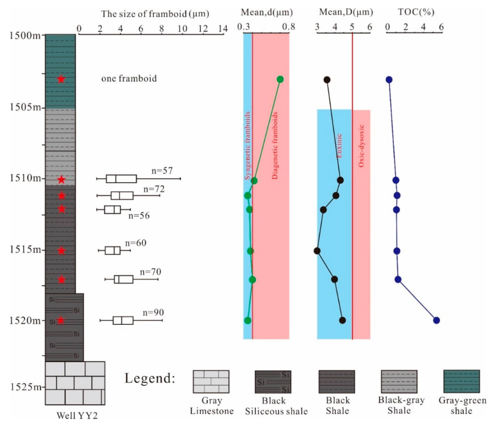 Minerals 09 00428 g008