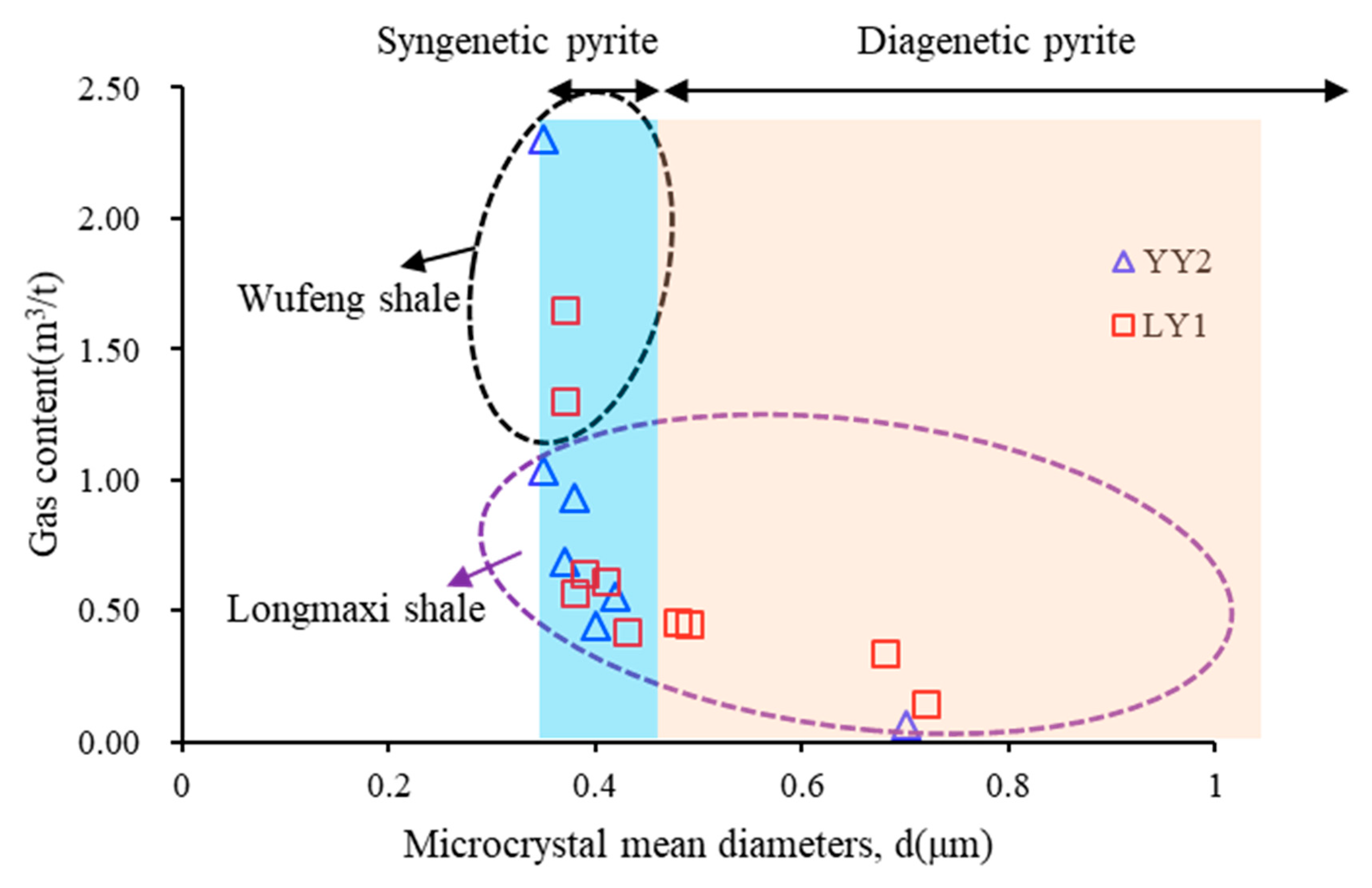 Minerals 09 00428 g010