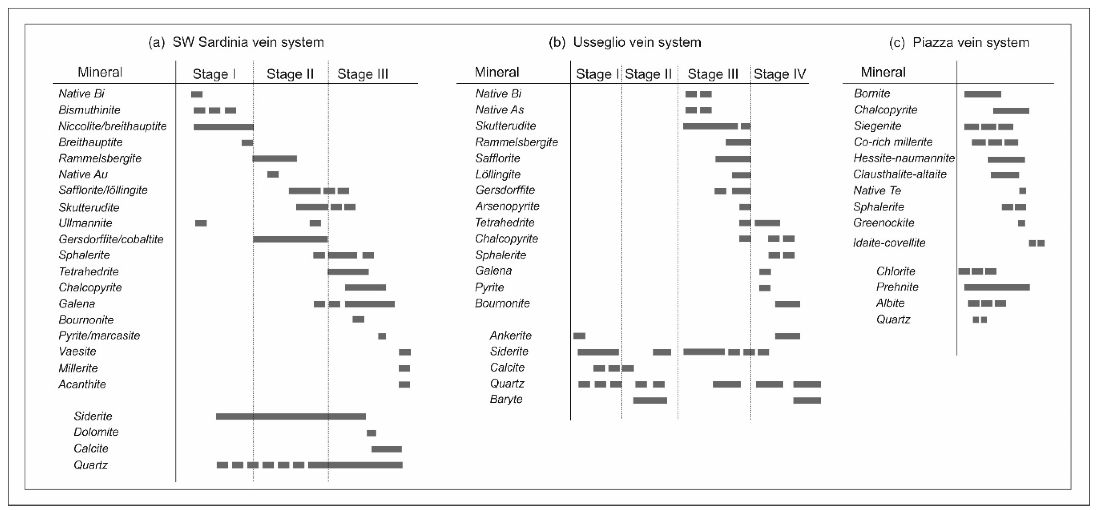 Minerals 09 00429 g003