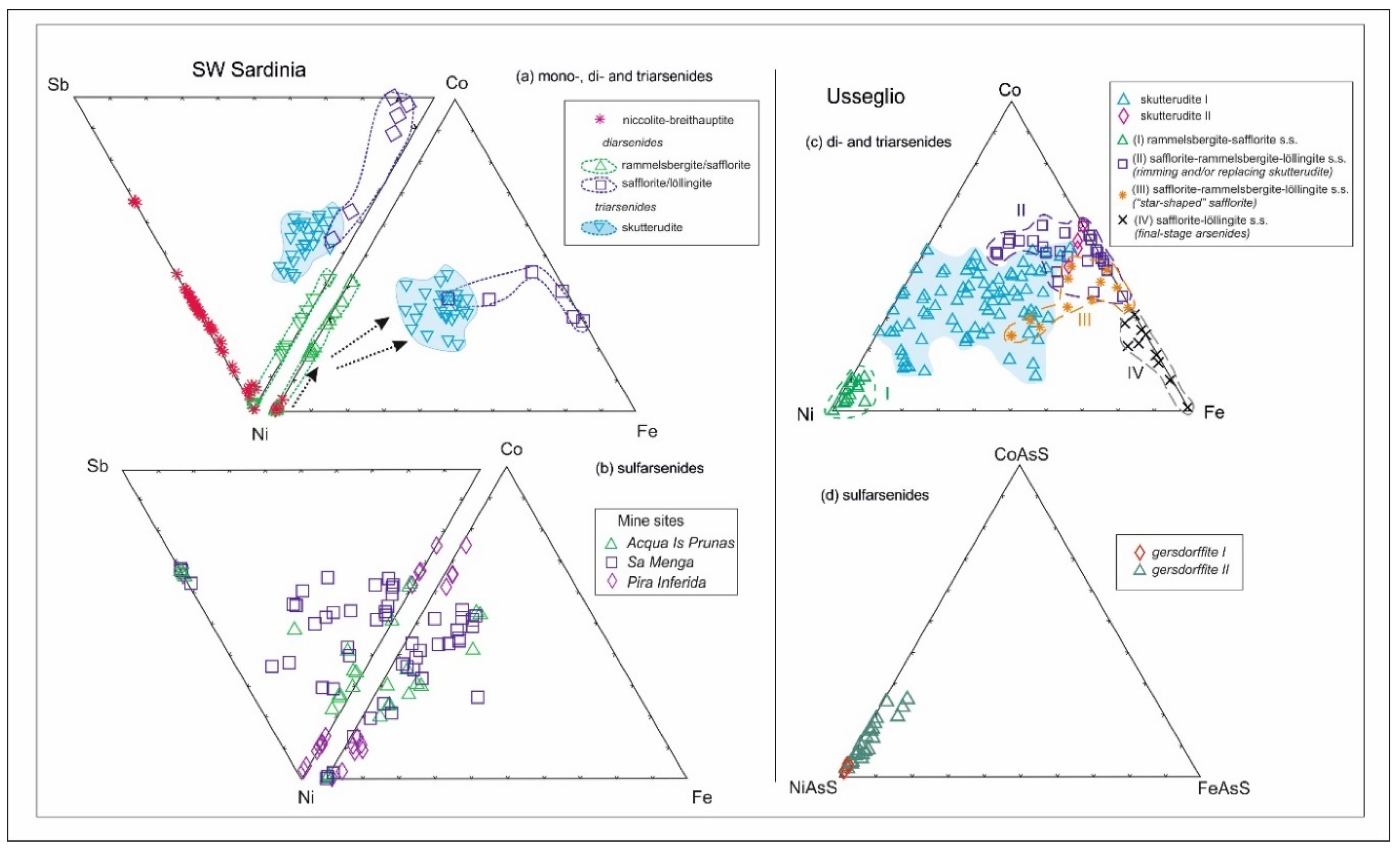 Minerals 09 00429 g006