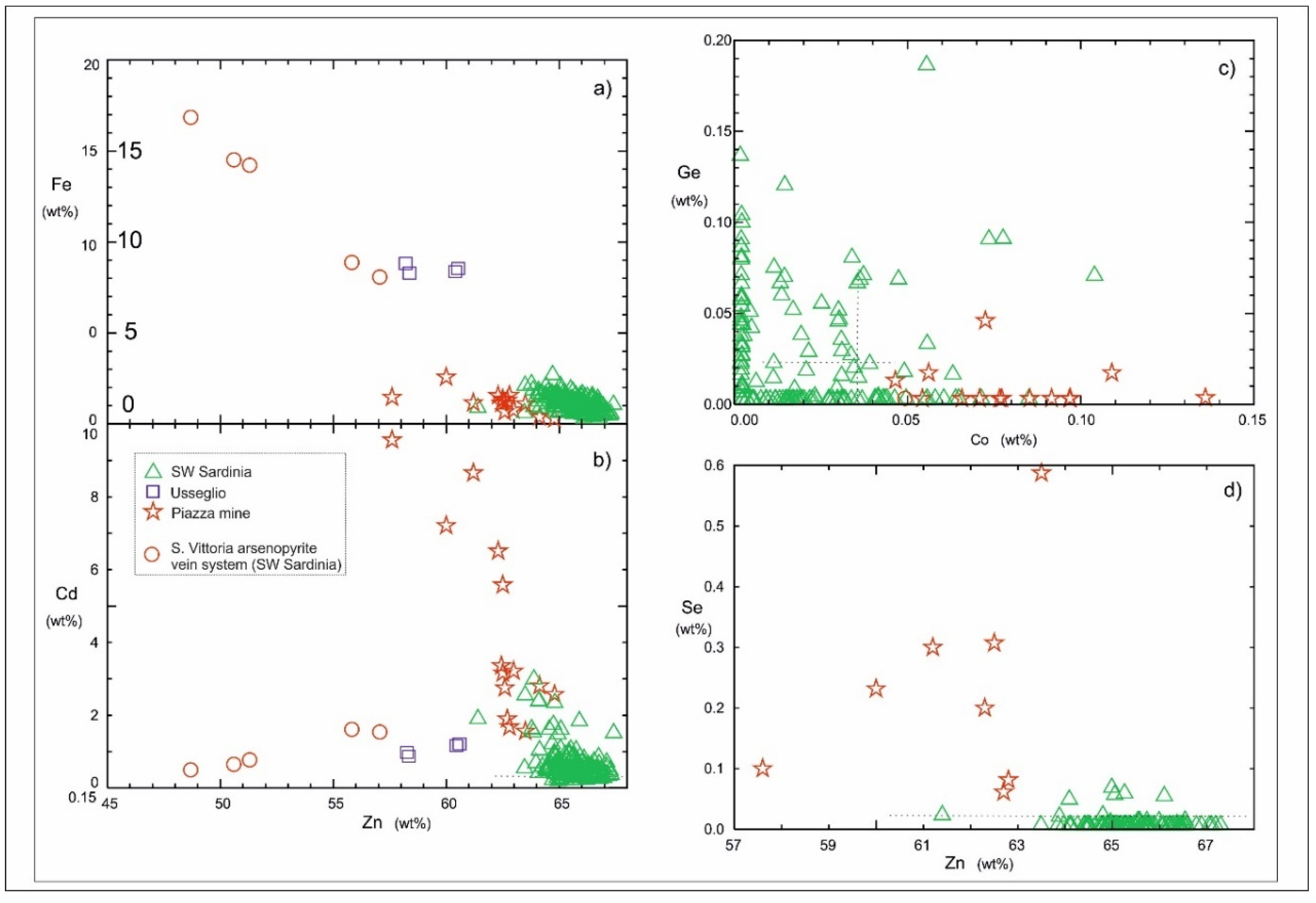 Minerals 09 00429 g007
