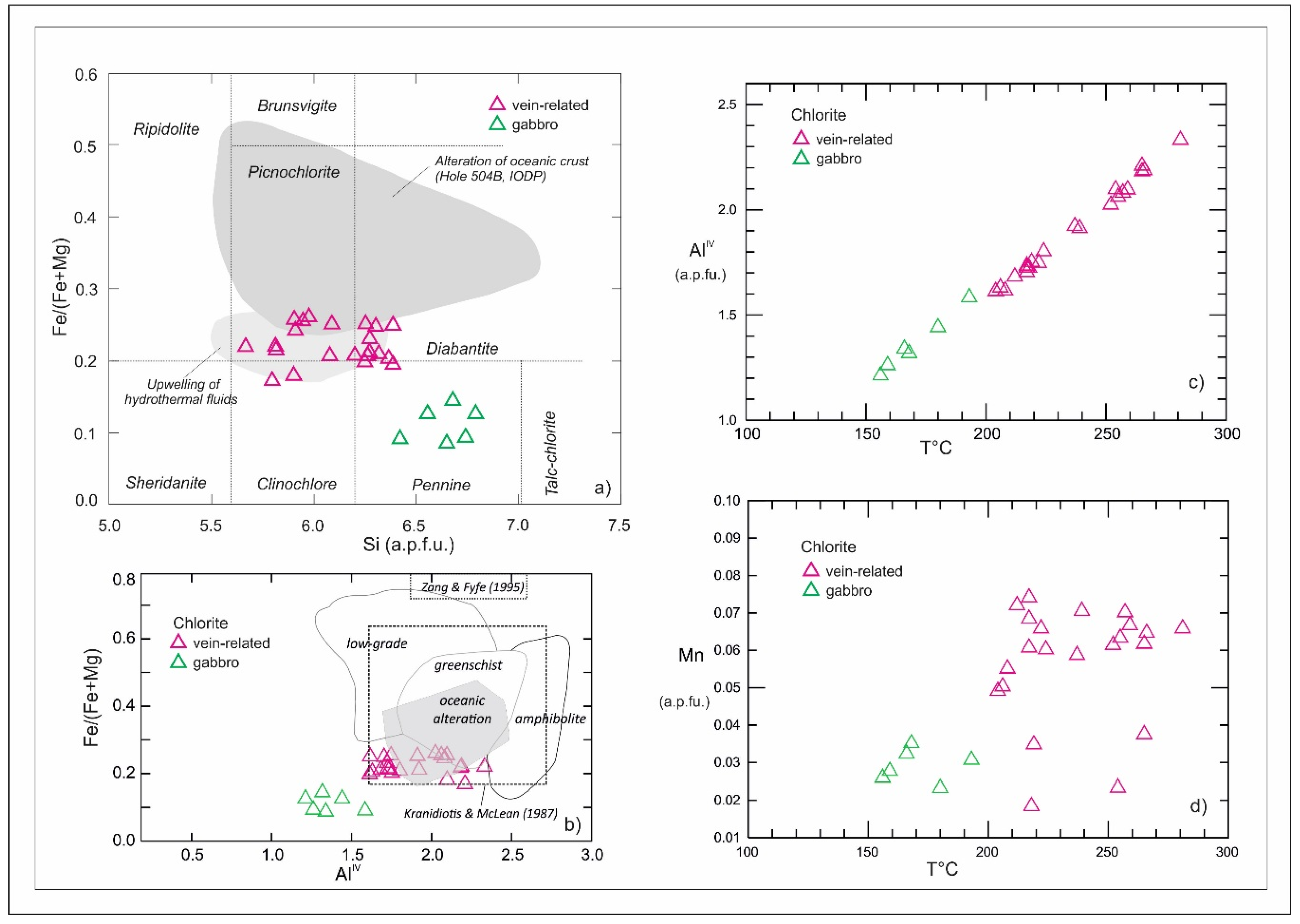Minerals 09 00429 g014