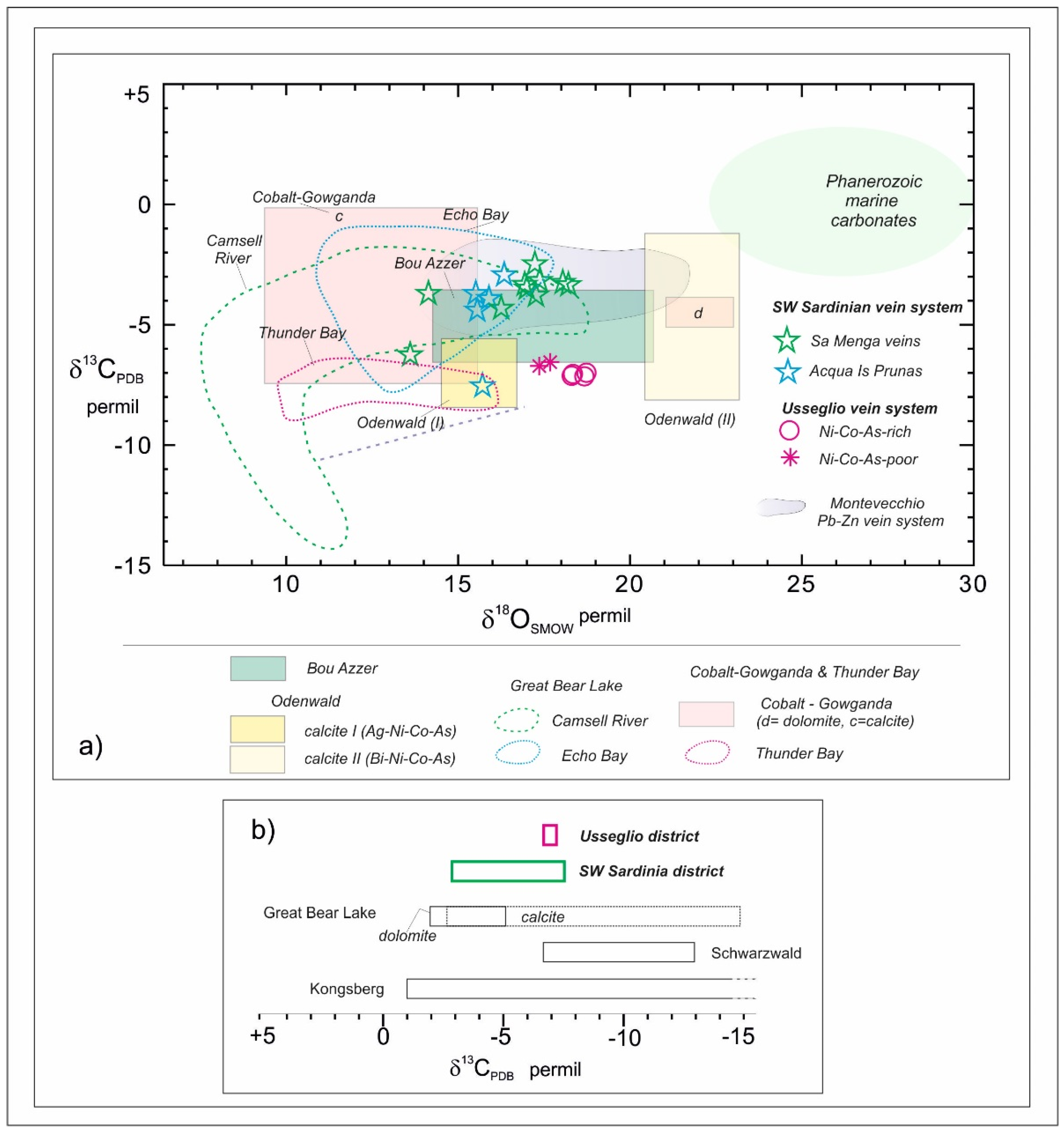 Minerals 09 00429 g016