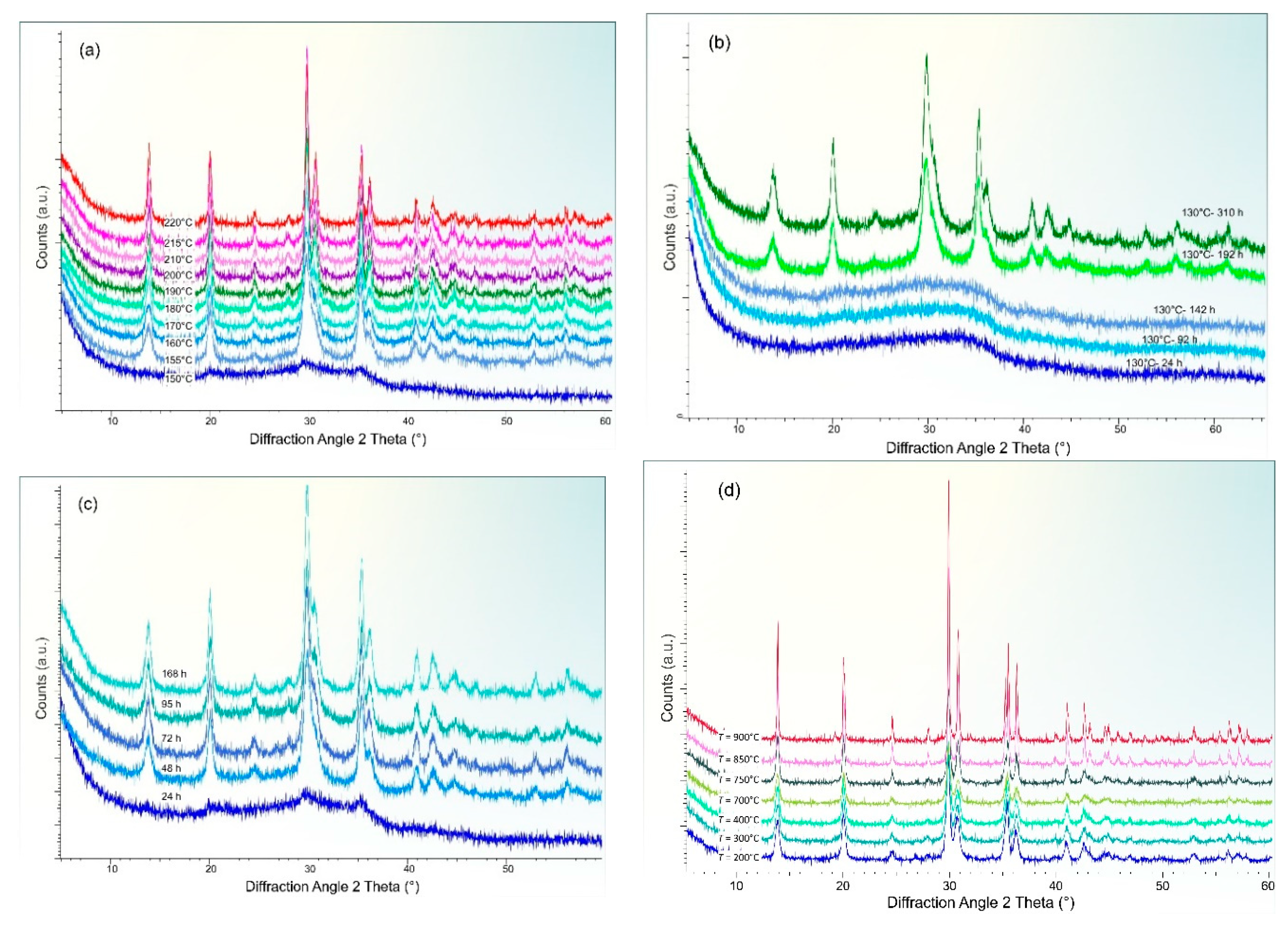 Minerals 09 00444 g003