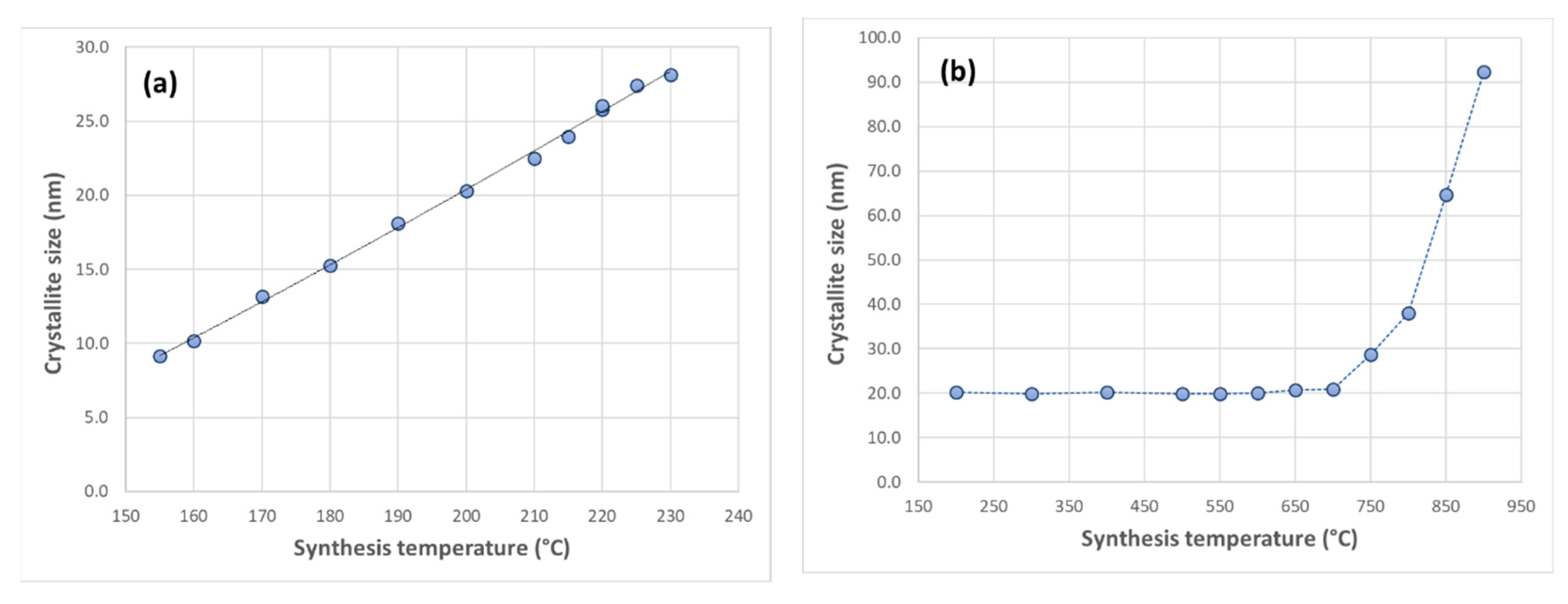 Minerals 09 00444 g004
