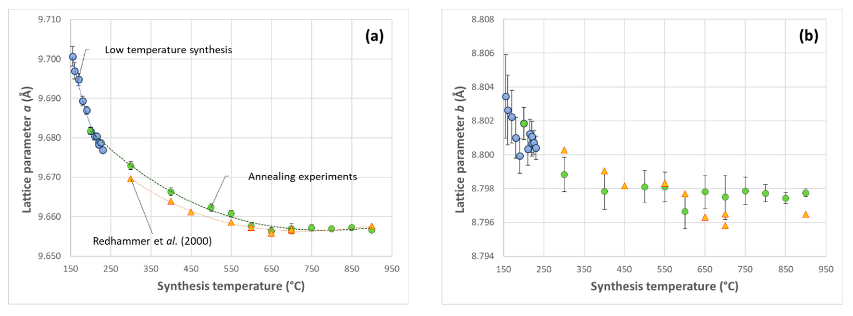 Minerals 09 00444 g005a