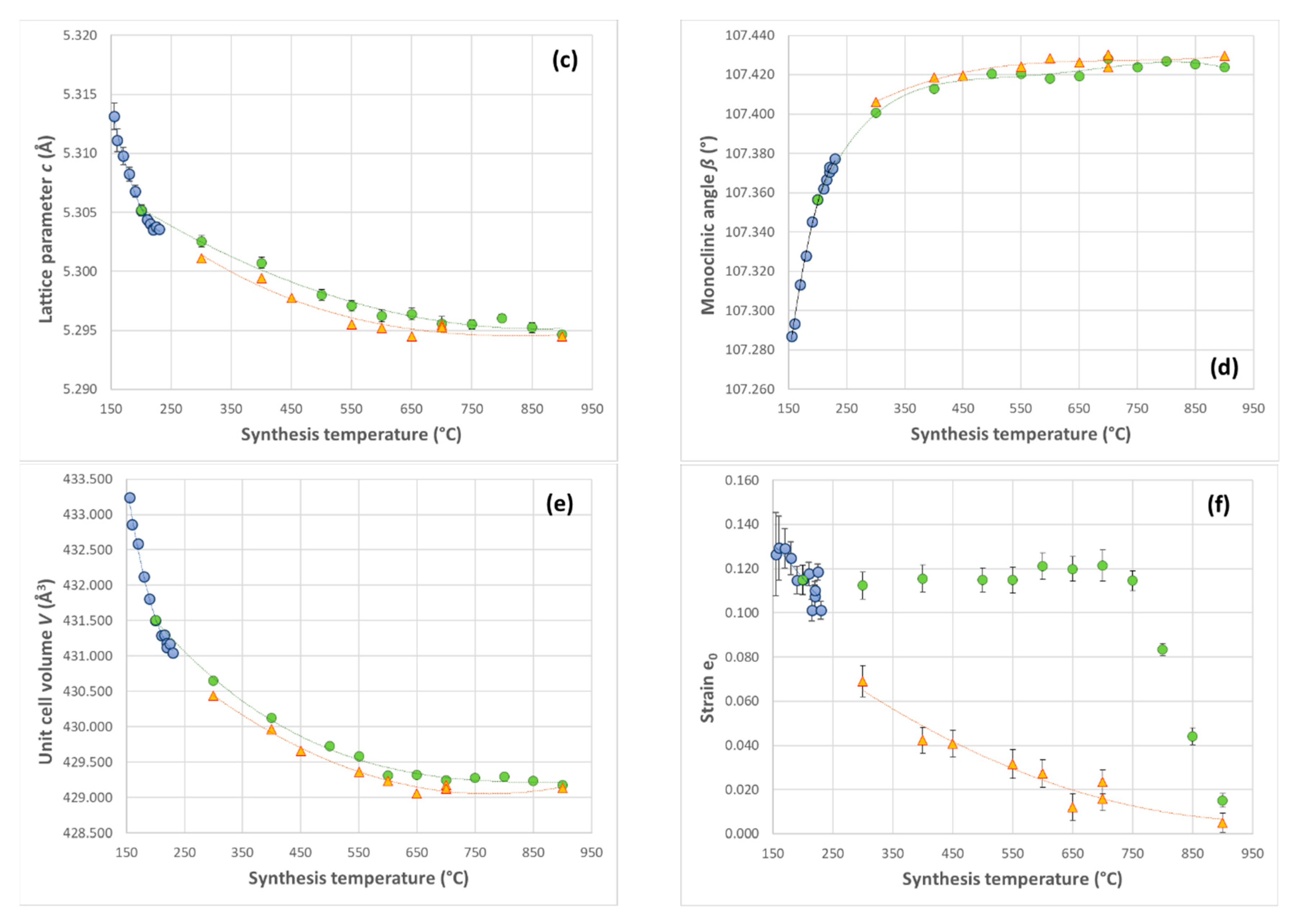 Minerals 09 00444 g005b