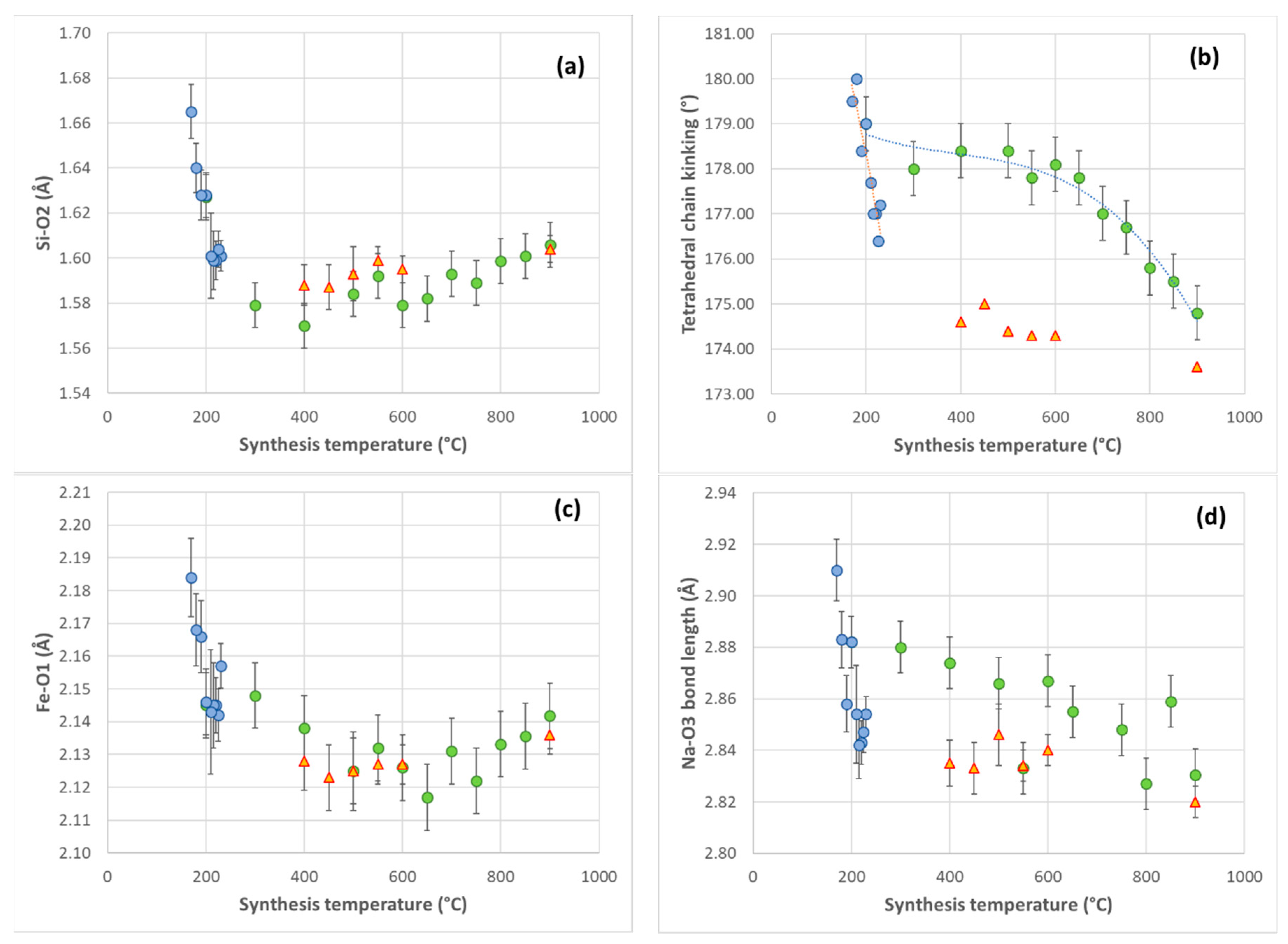 Minerals 09 00444 g007