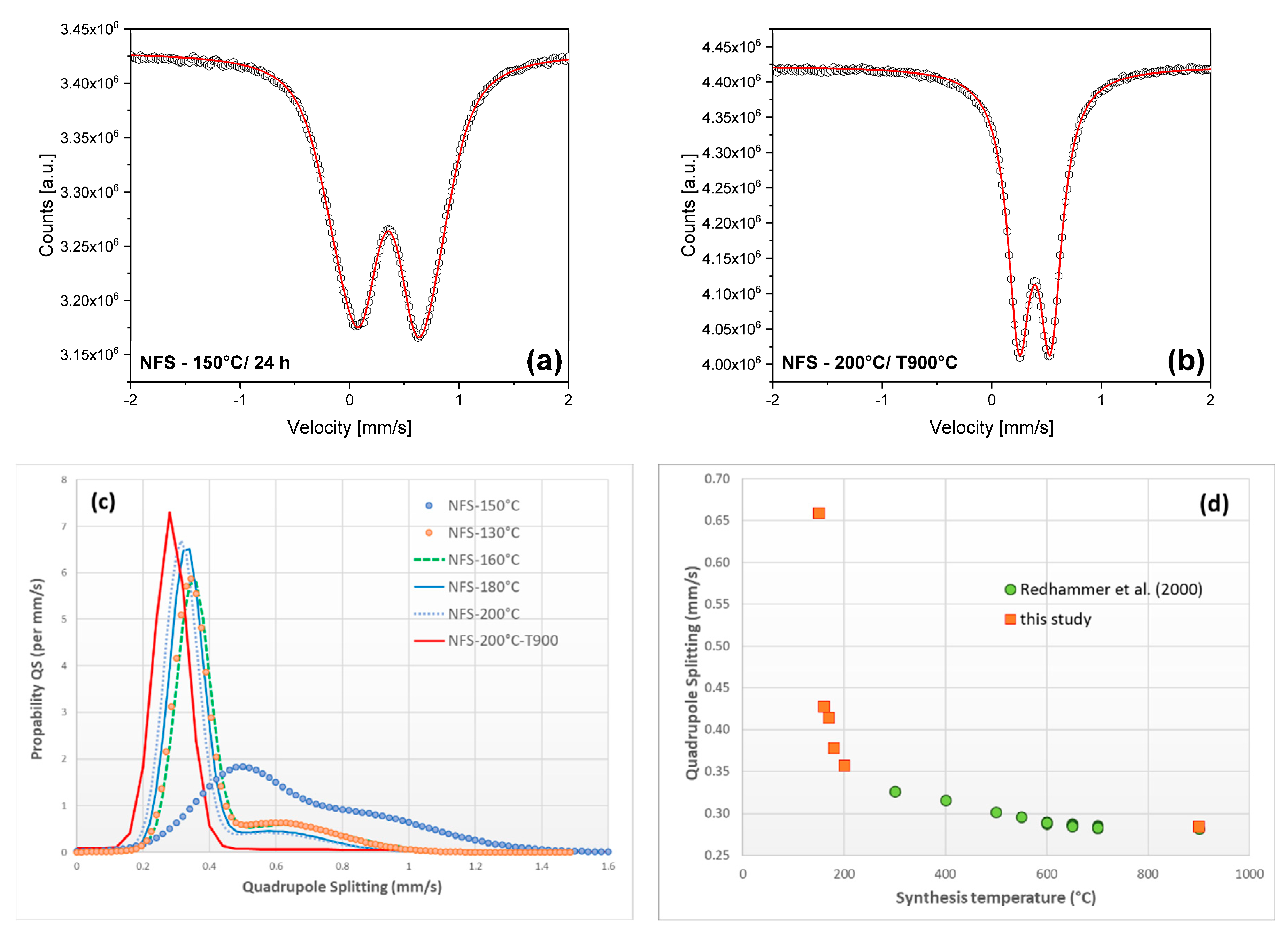 Minerals 09 00444 g008