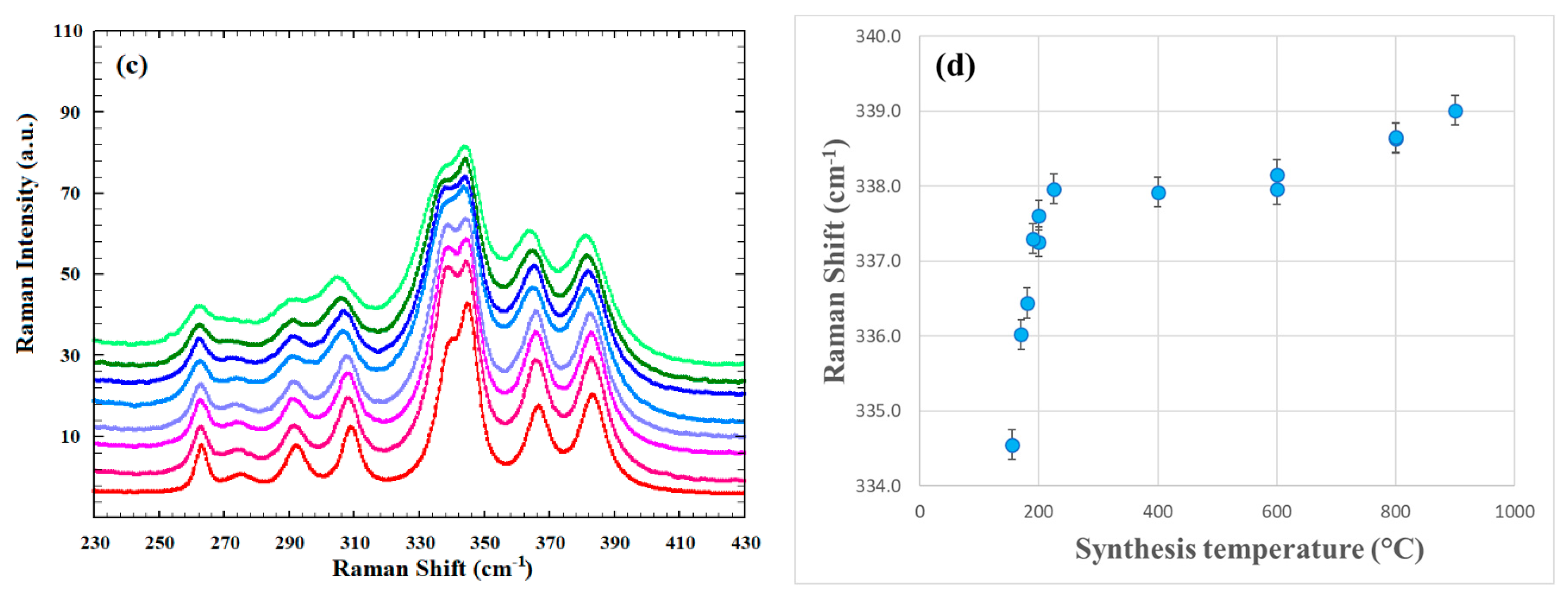 Minerals 09 00444 g009b