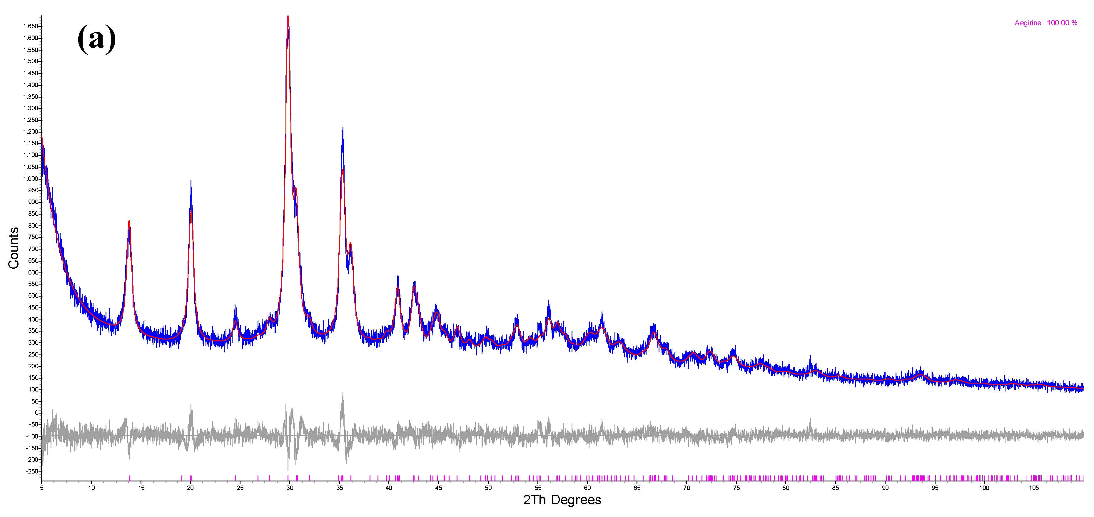 Minerals 09 00444 g0a2a