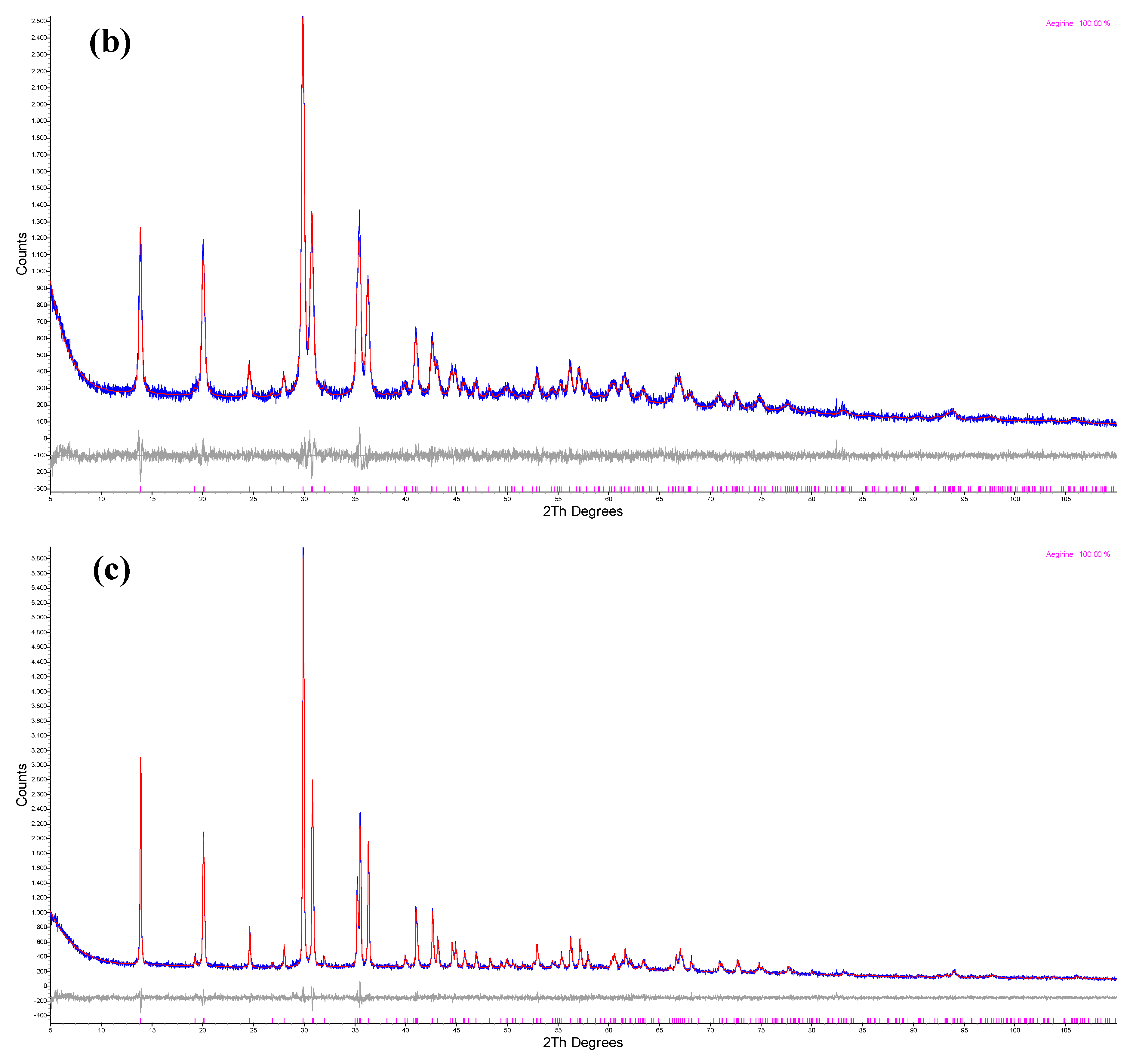 Minerals 09 00444 g0a2b