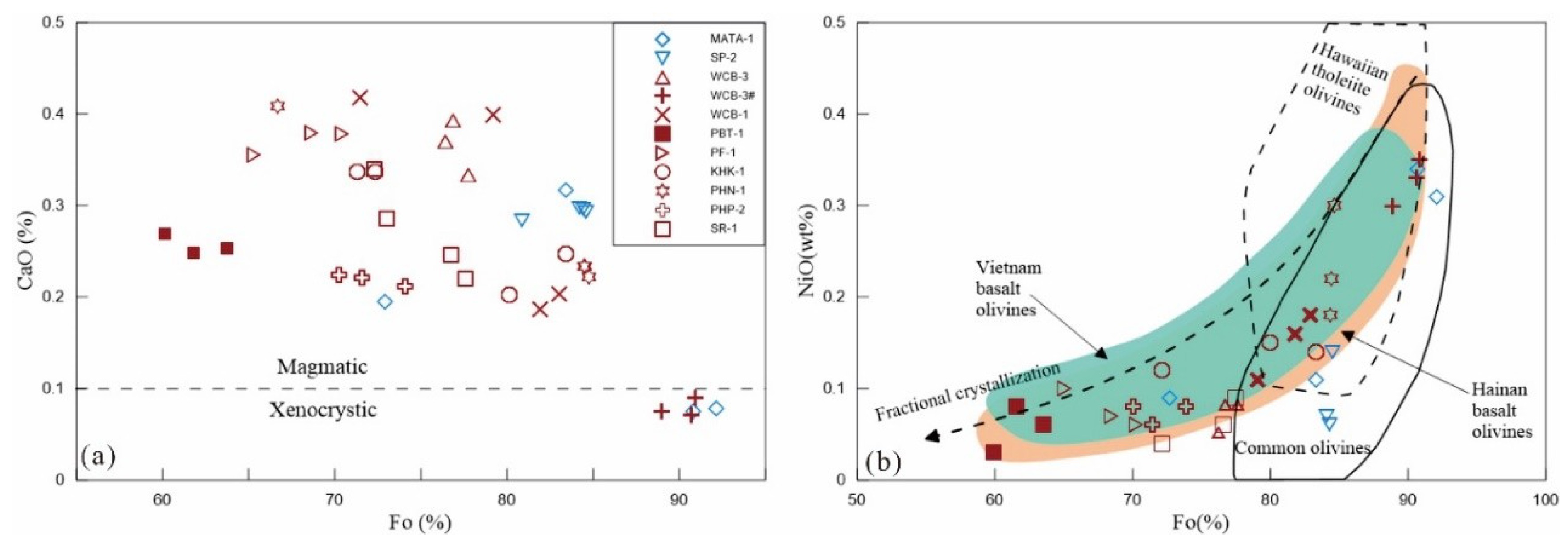 Minerals 09 00446 g003 Minerals 09 00446 g003