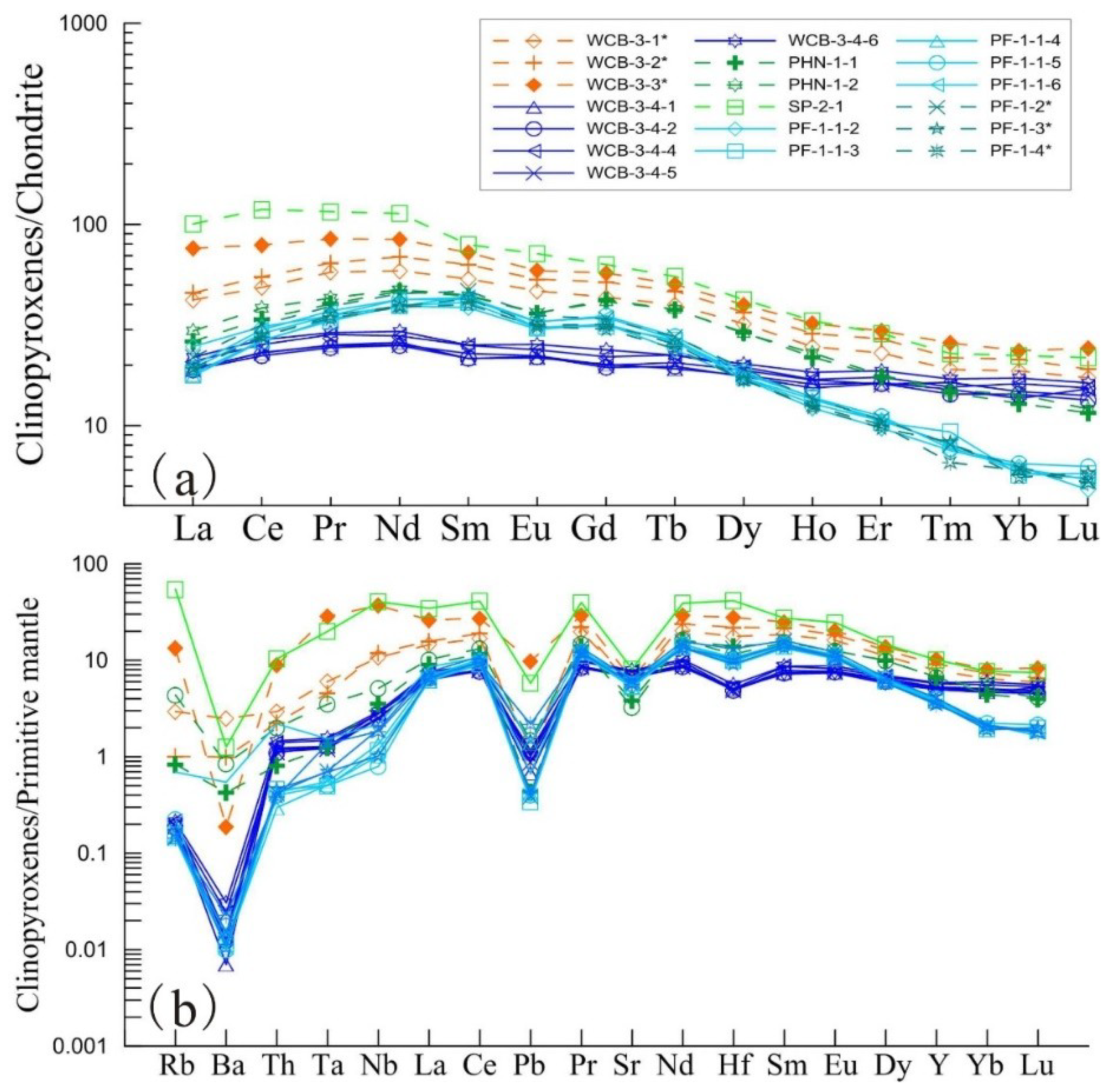 Minerals 09 00446 g006 Minerals 09 00446 g006