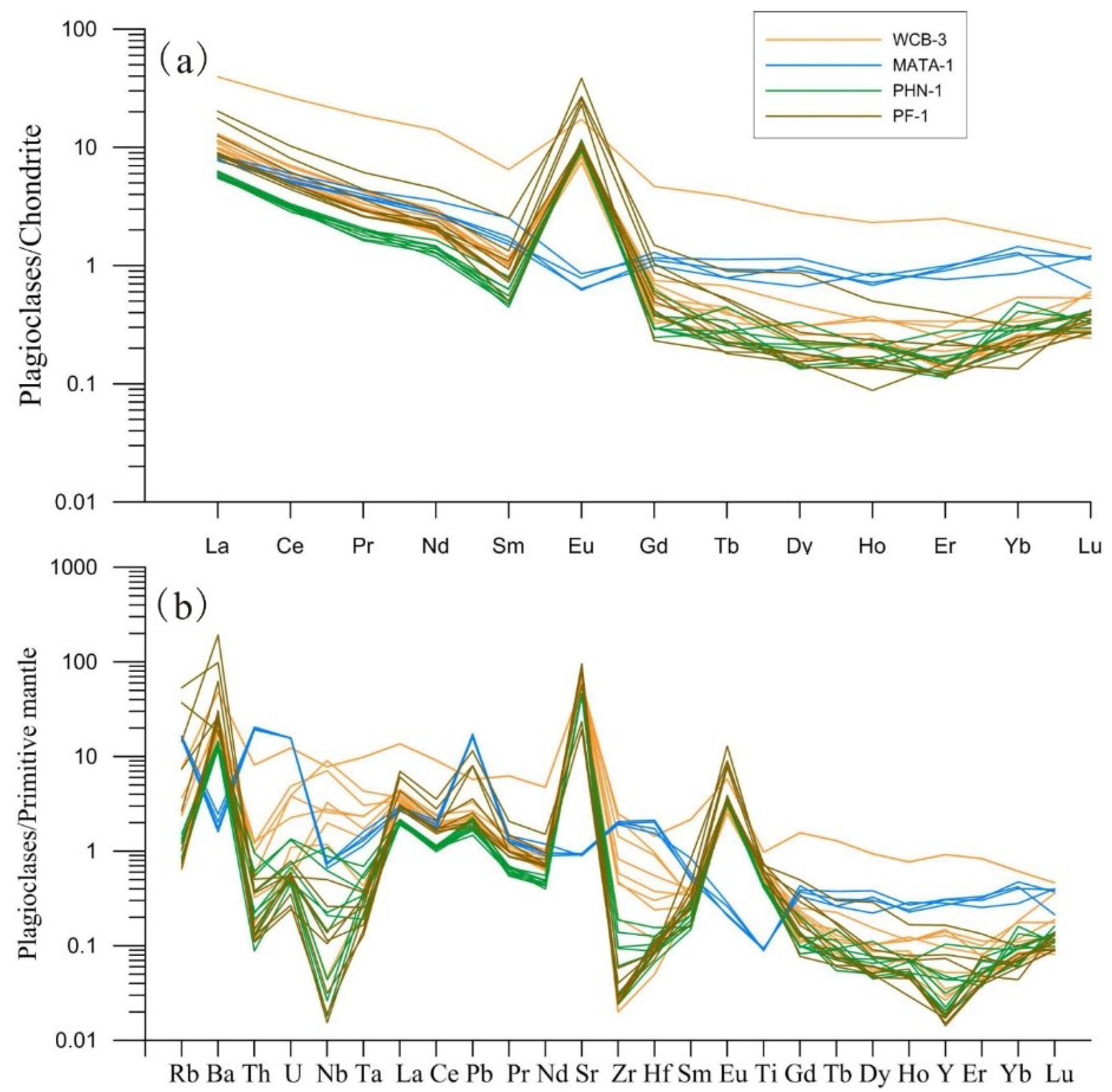 Minerals 09 00446 g008 Minerals 09 00446 g008