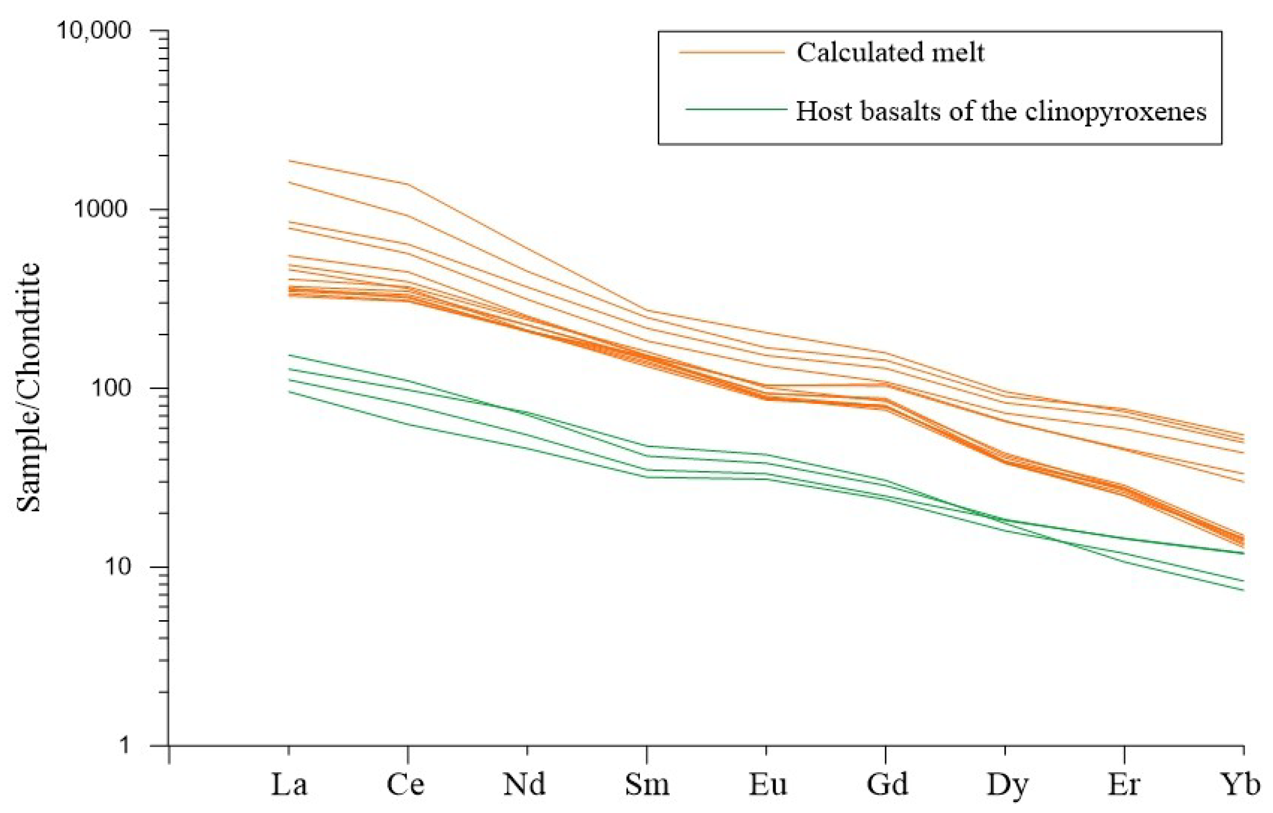 Minerals 09 00446 g011 Minerals 09 00446 g011