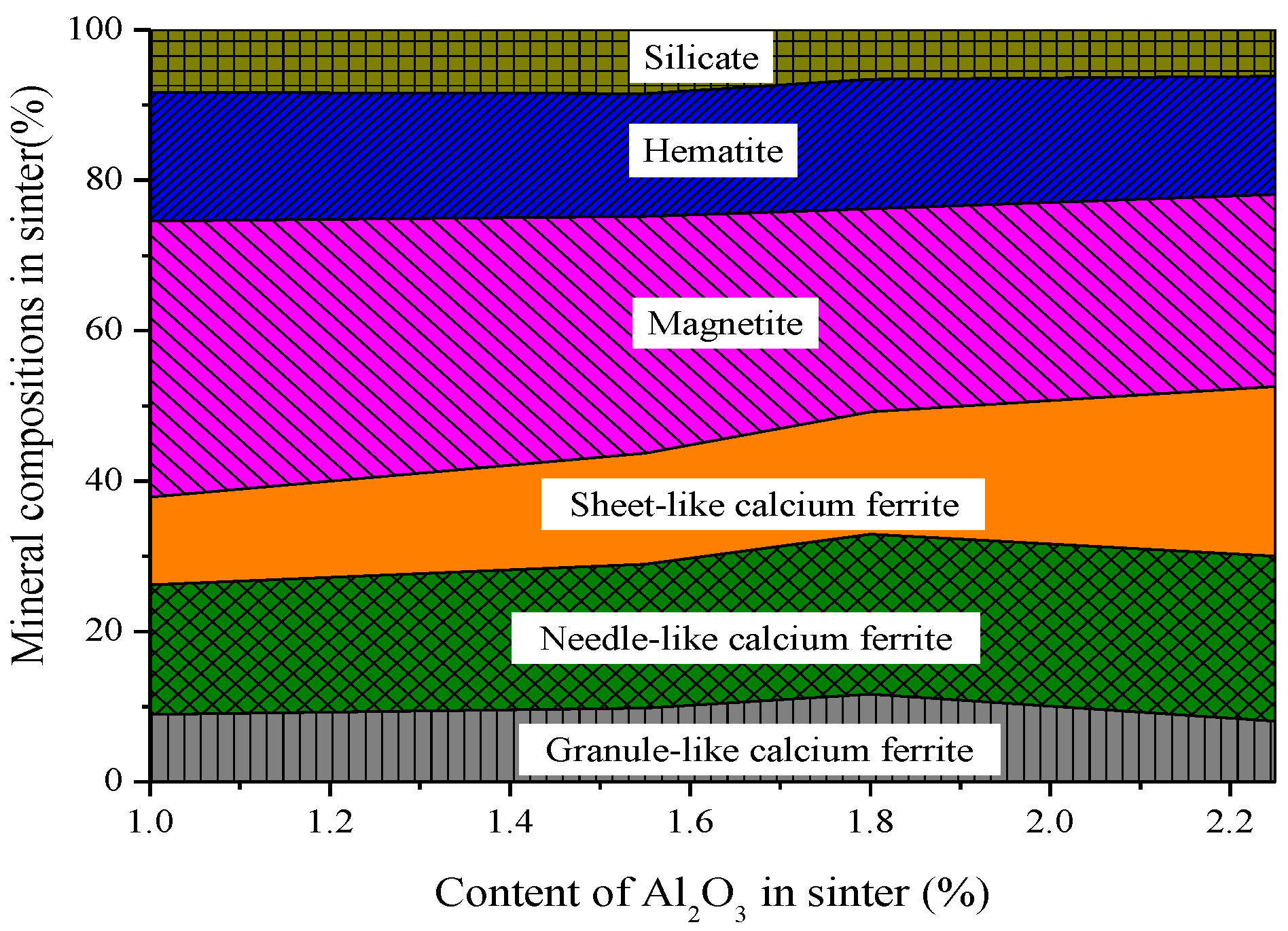 Minerals 09 00449 g006