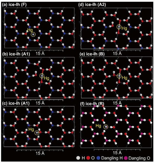 Minerals Free Full Text Atomistic View Of Mercury Cycling In Polar Snowpacks Probing The Role Of Hg2 Adsorption Using Ab Initio Calculations Html